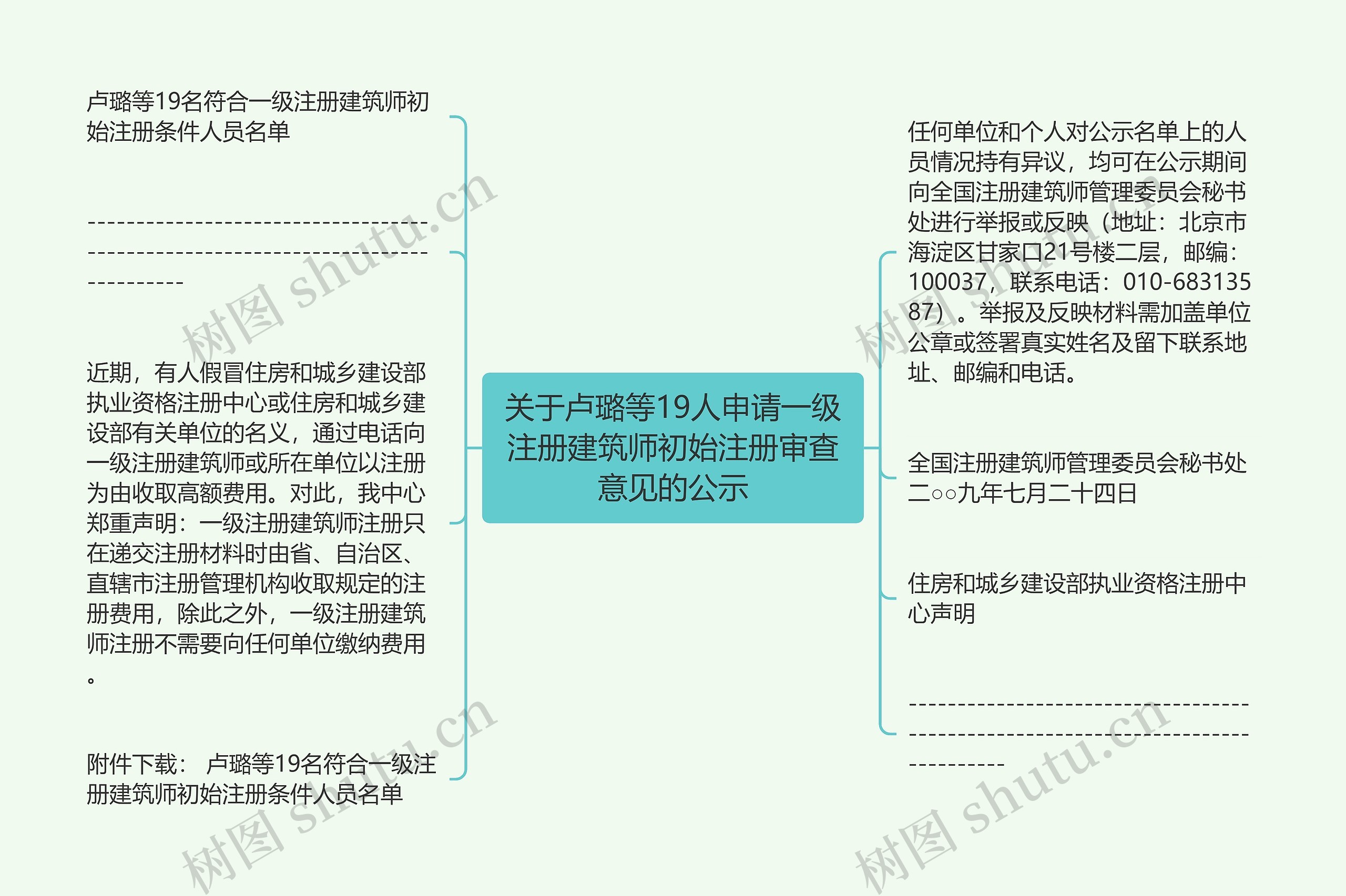 关于卢璐等19人申请一级注册建筑师初始注册审查意见的公示