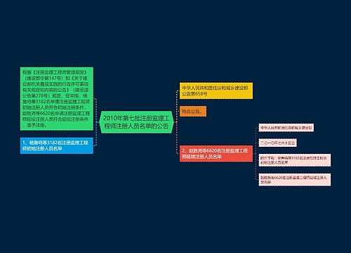 2010年第七批注册监理工程师注册人员名单的公告