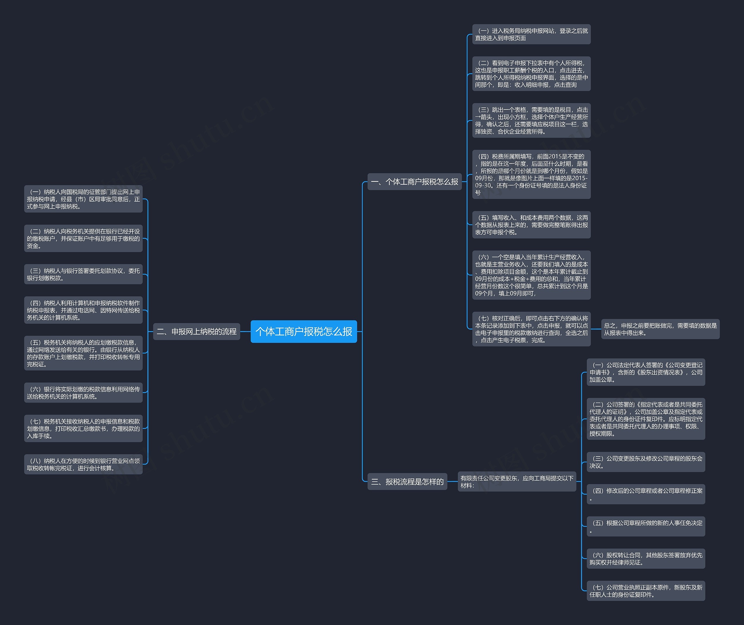 个体工商户报税怎么报思维导图