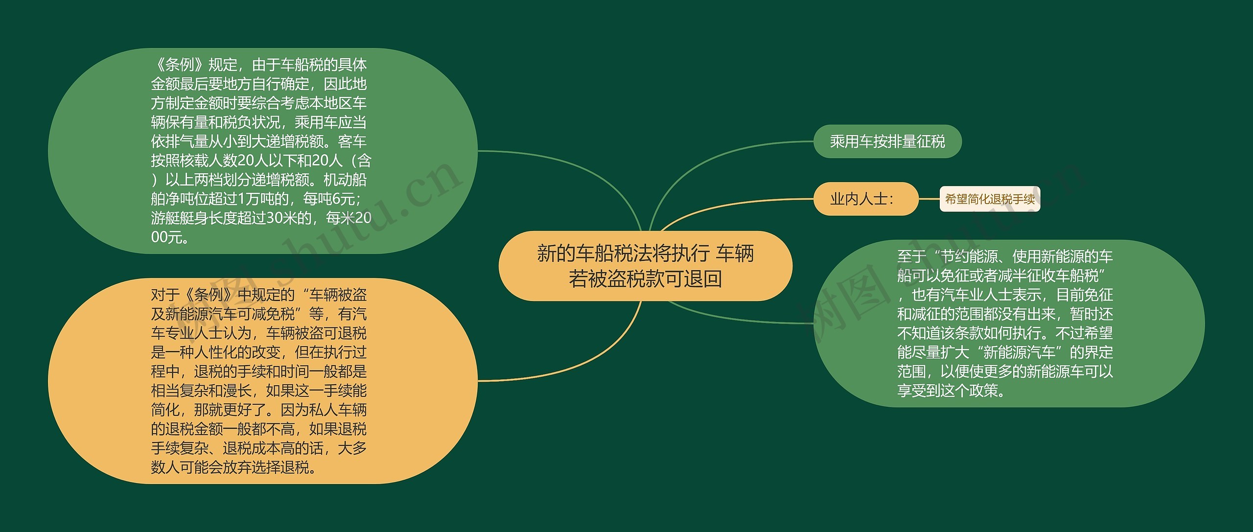 新的车船税法将执行 车辆若被盗税款可退回