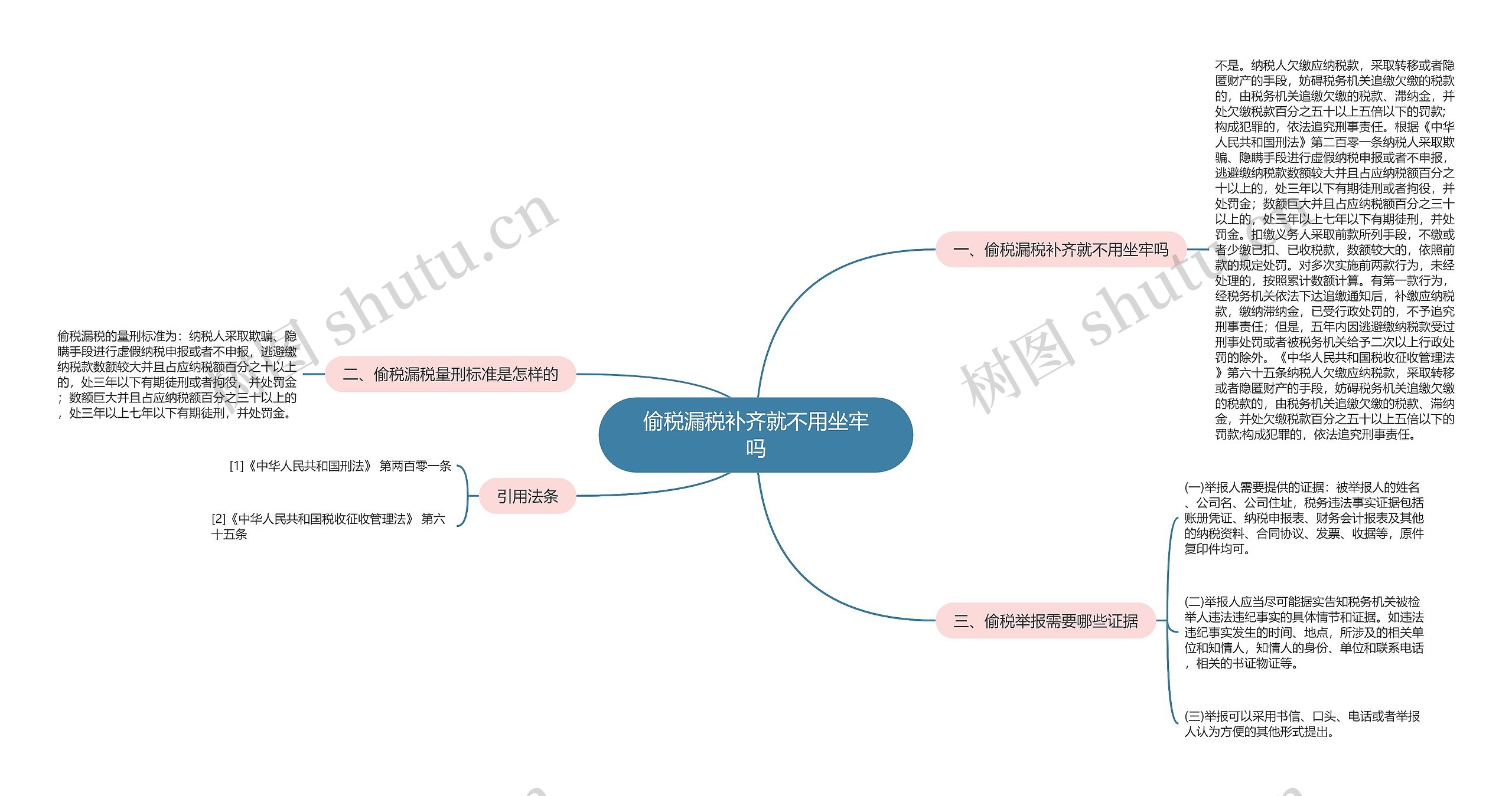 偷税漏税补齐就不用坐牢吗