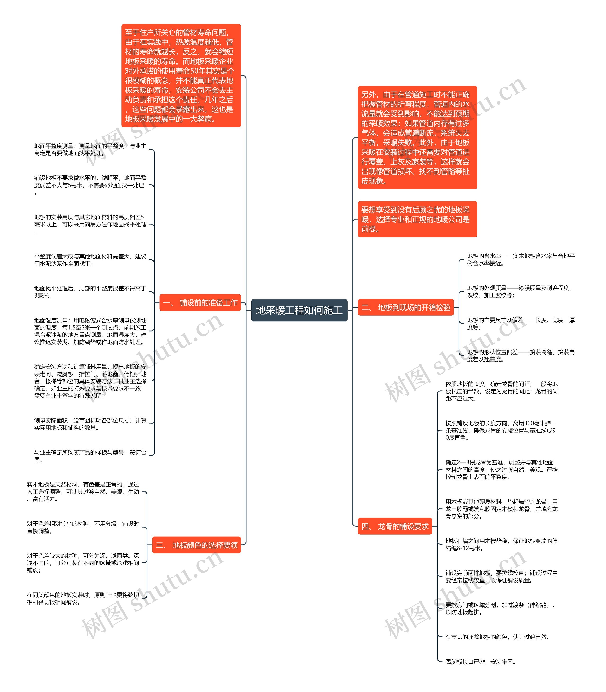 地采暖工程如何施工思维导图