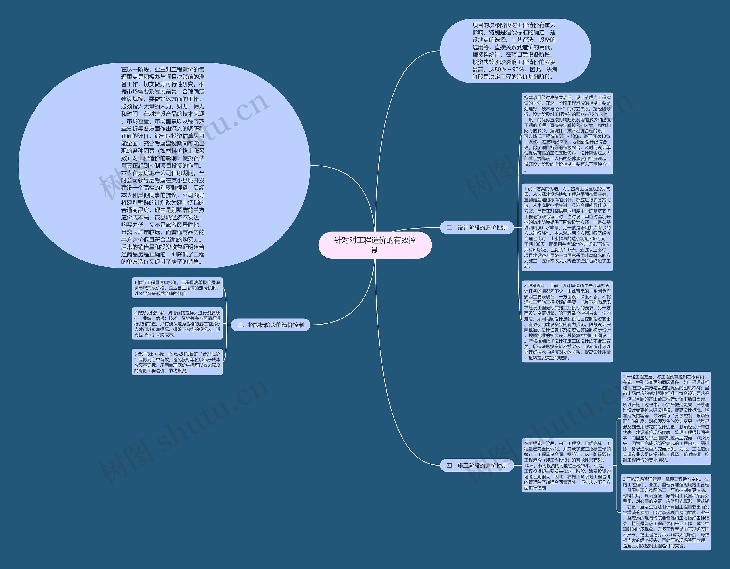 针对对工程造价的有效控制思维导图