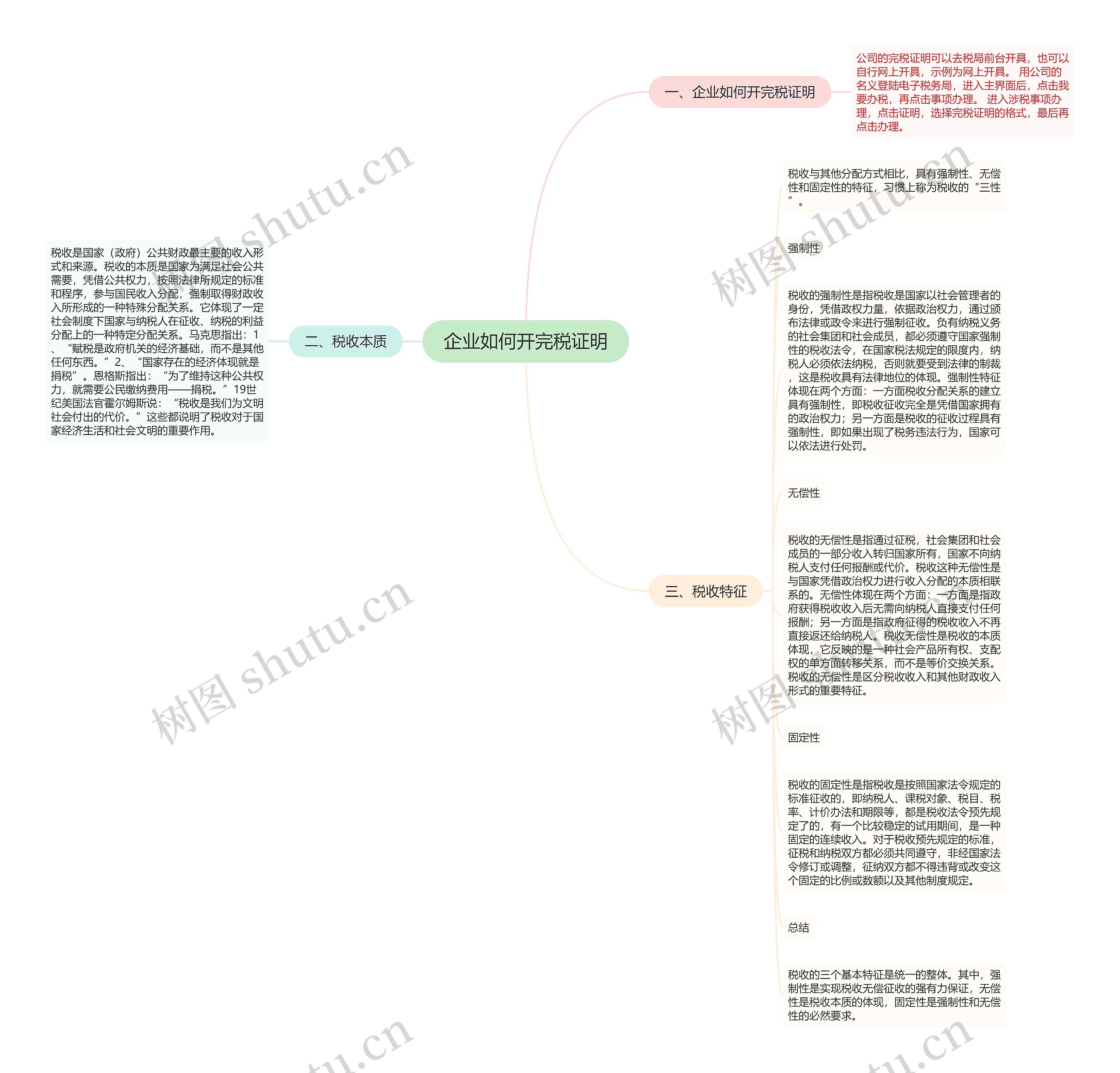 企业如何开完税证明思维导图高清图 企业如何开完税证明思维导图