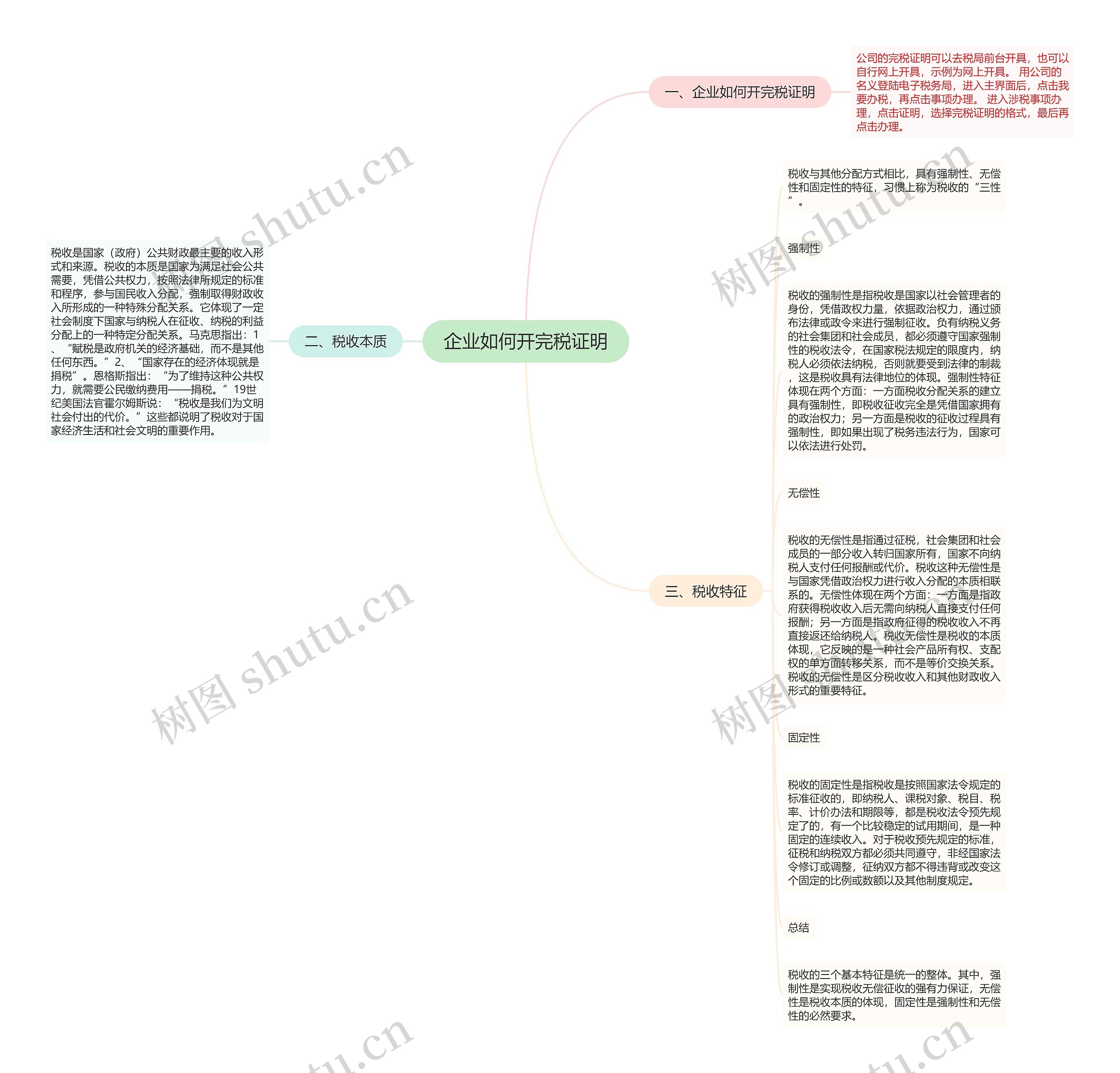 企业如何开完税证明思维导图