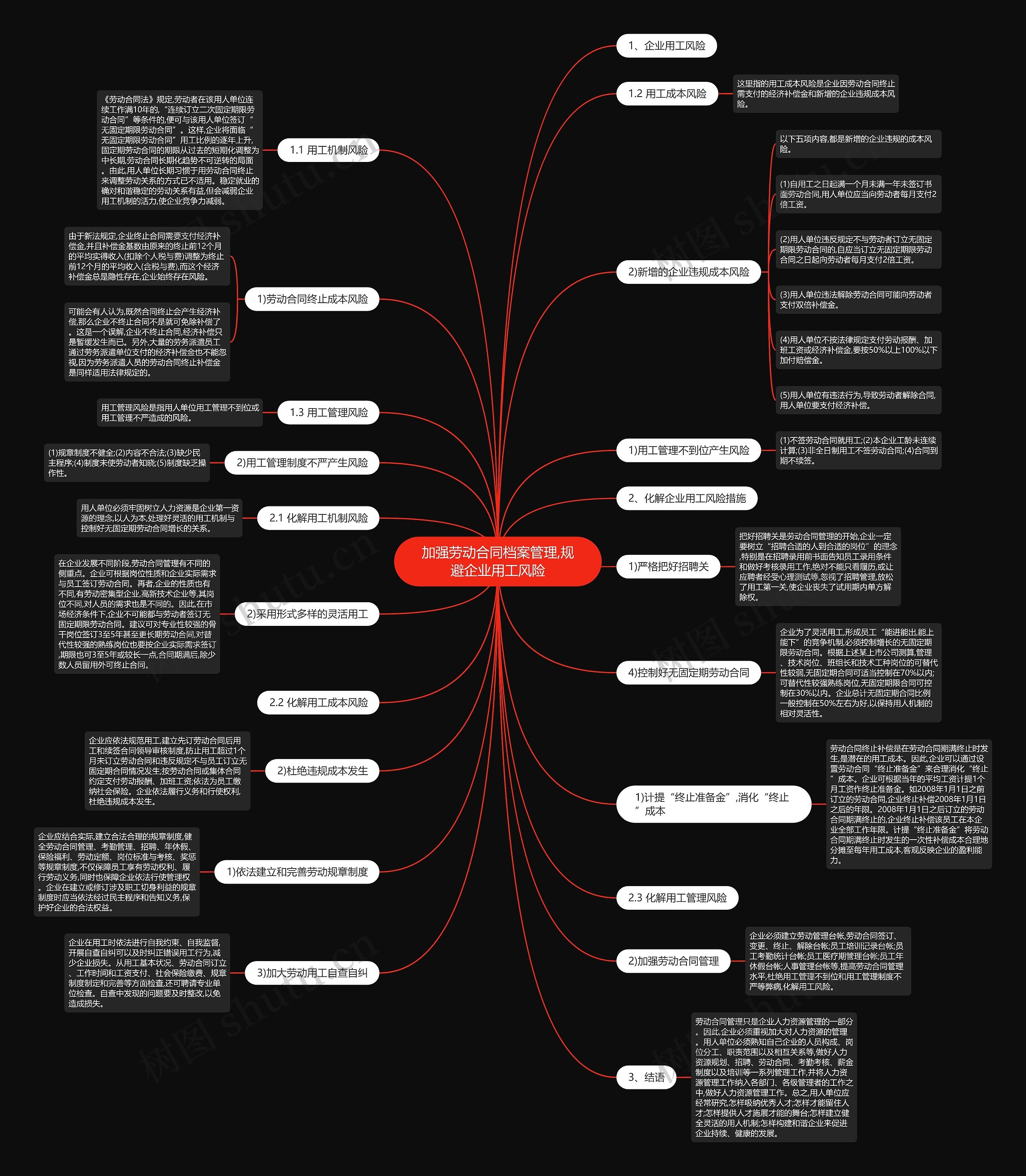 加强劳动合同档案管理,规避企业用工风险 加强劳动合同档案管理,规避企业用工风险