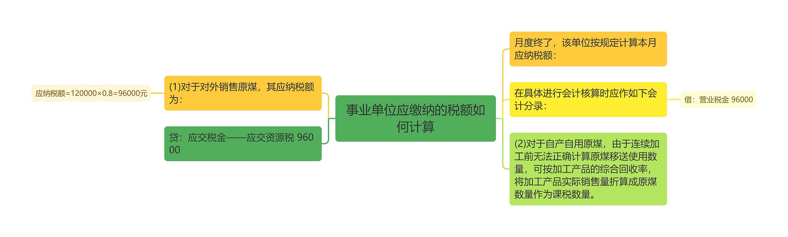 事业单位应缴纳的税额如何计算