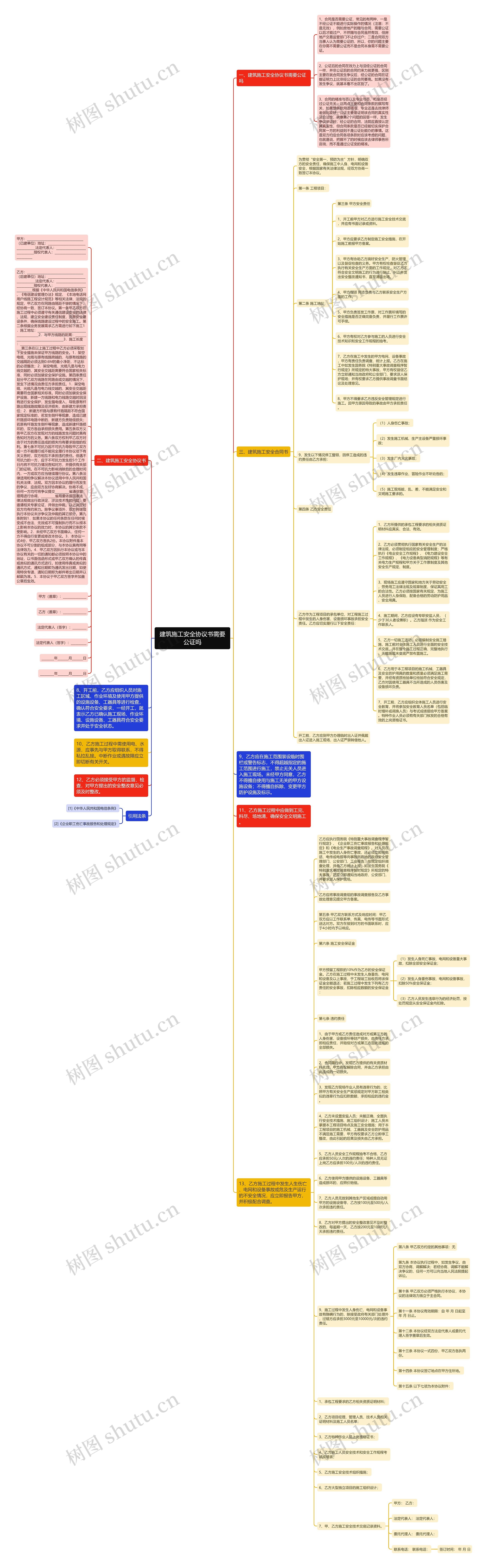 建筑施工安全协议书需要公证吗思维导图