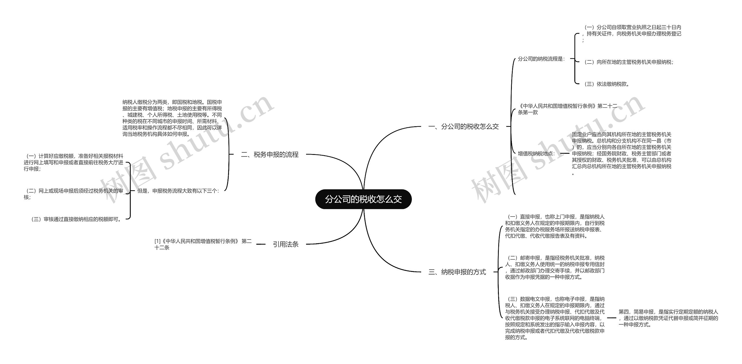 分公司的税收怎么交