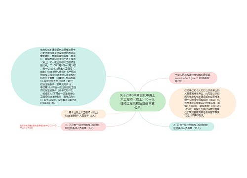 关于2010年第四批申请土木工程师(岩土)和一级结构工程师初始注册审查公示 关于2010年第四批申请土木工程师(岩土)和一级结构工程师初始注册审查公示