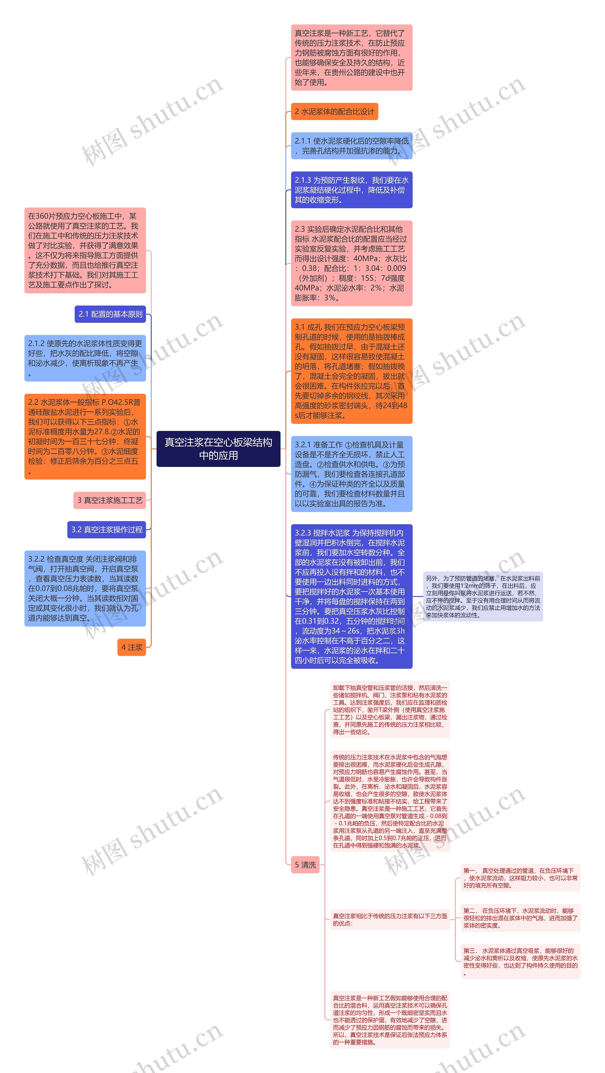 真空注浆在空心板梁结构中的应用思维导图