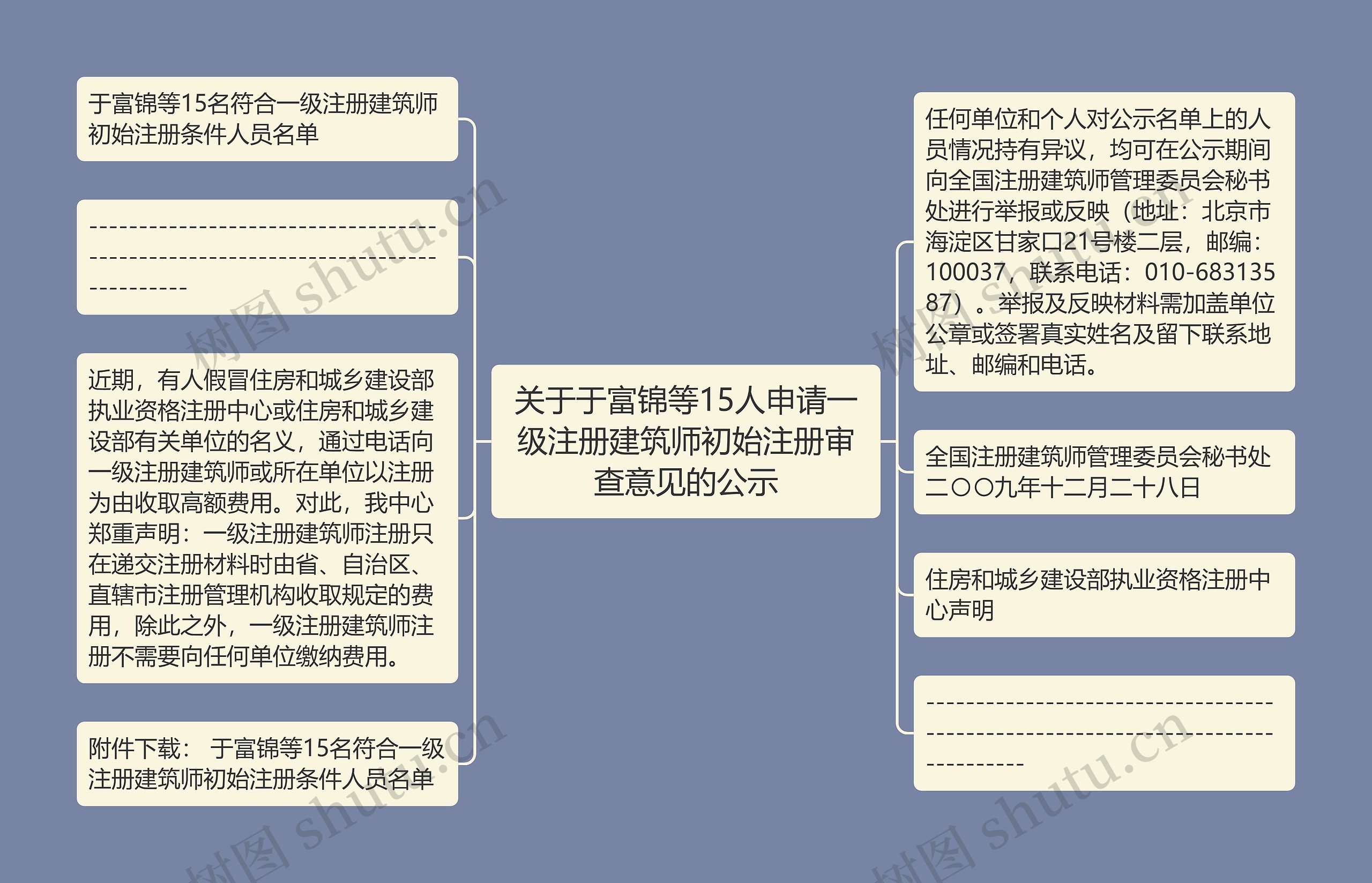 关于于富锦等15人申请一级注册建筑师初始注册审查意见的公示 关于于富锦等15人申请一级注册建筑师初始注册审查意见的公示