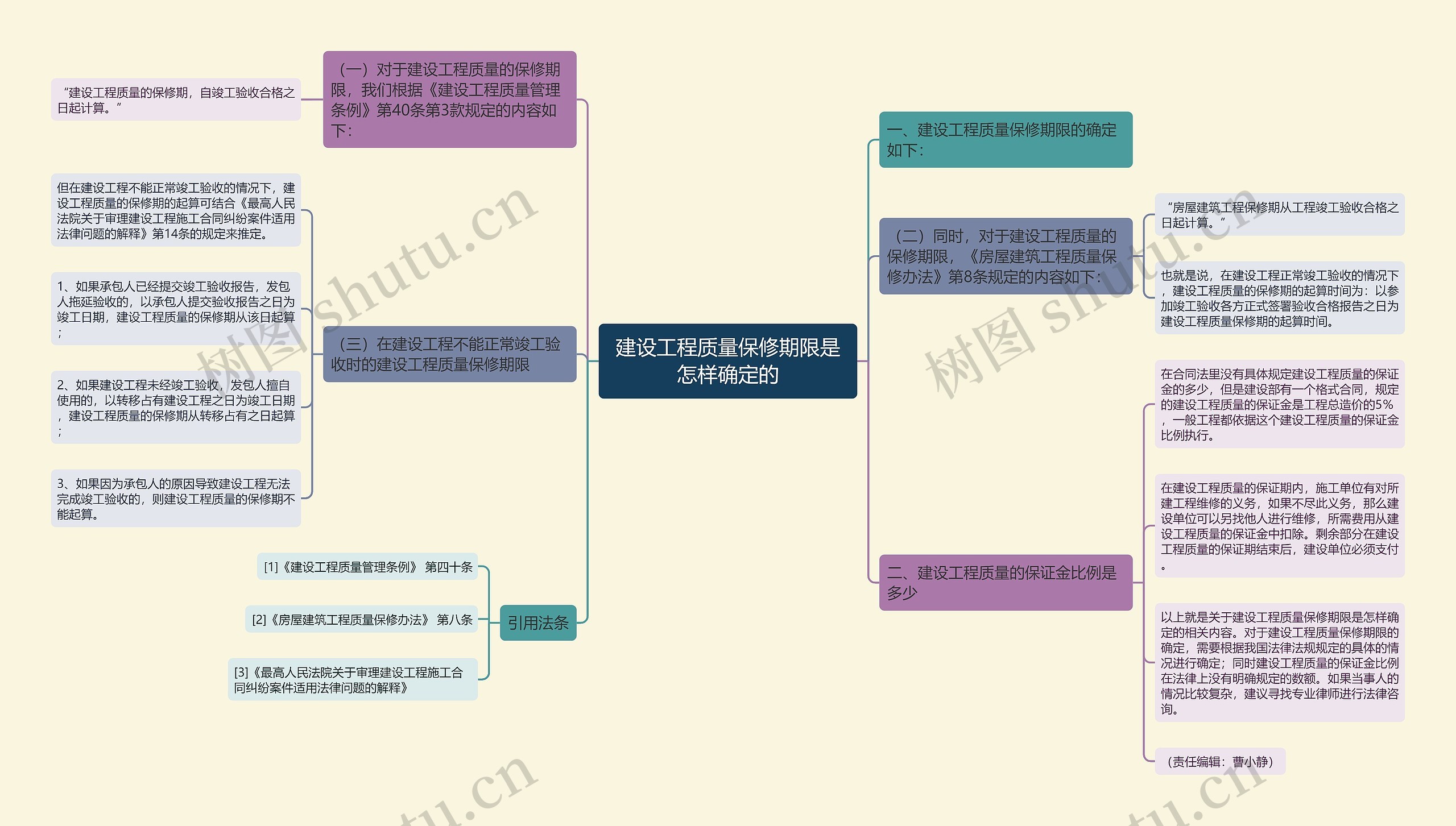 建设工程质量保修期限是怎样确定的