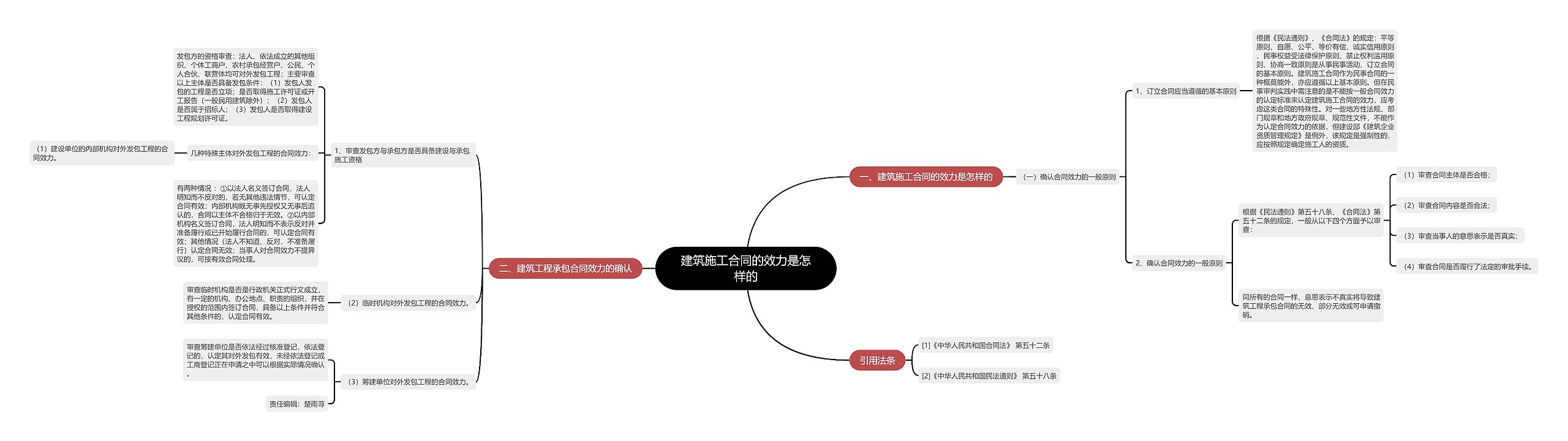 建筑施工合同的效力是怎样的 建筑施工合同的效力是怎样的