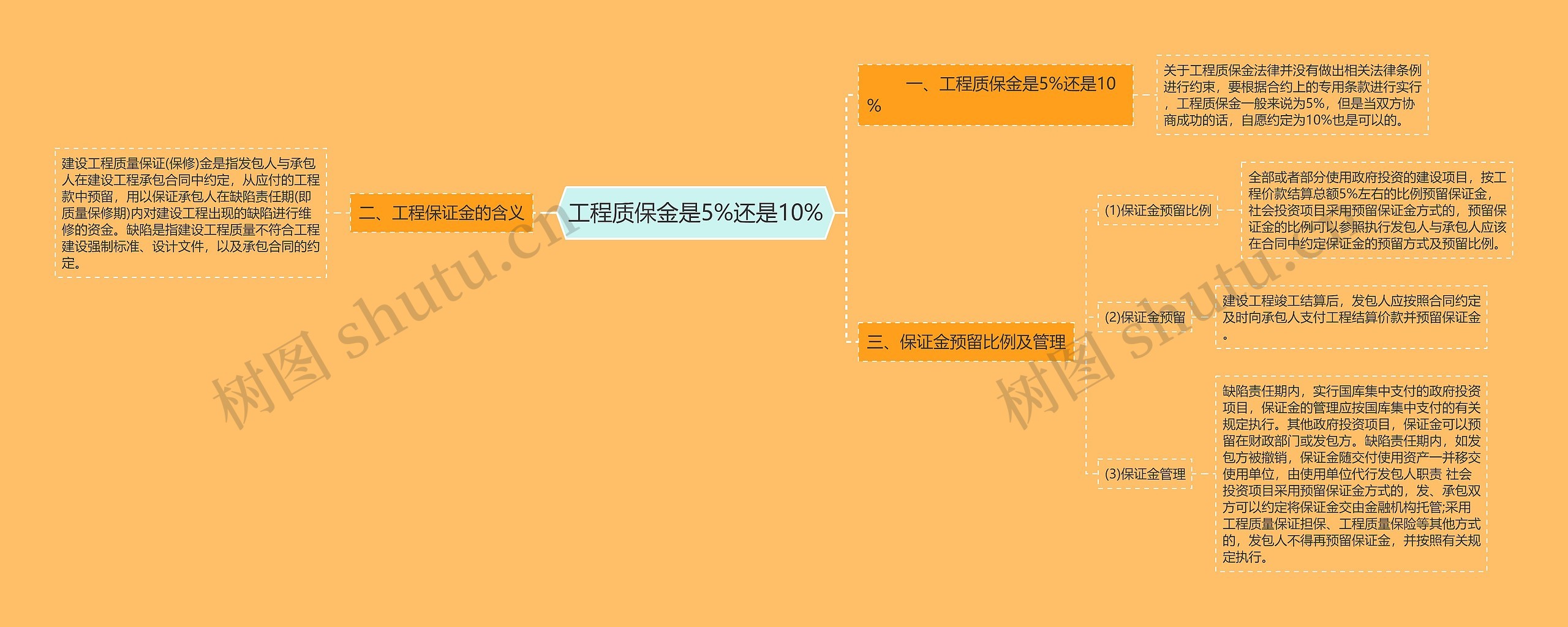 工程质保金是5%还是10%