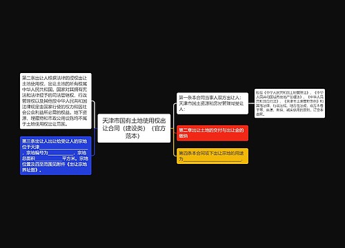 天津市国有土地使用权出让合同（建设类）（官方范本）