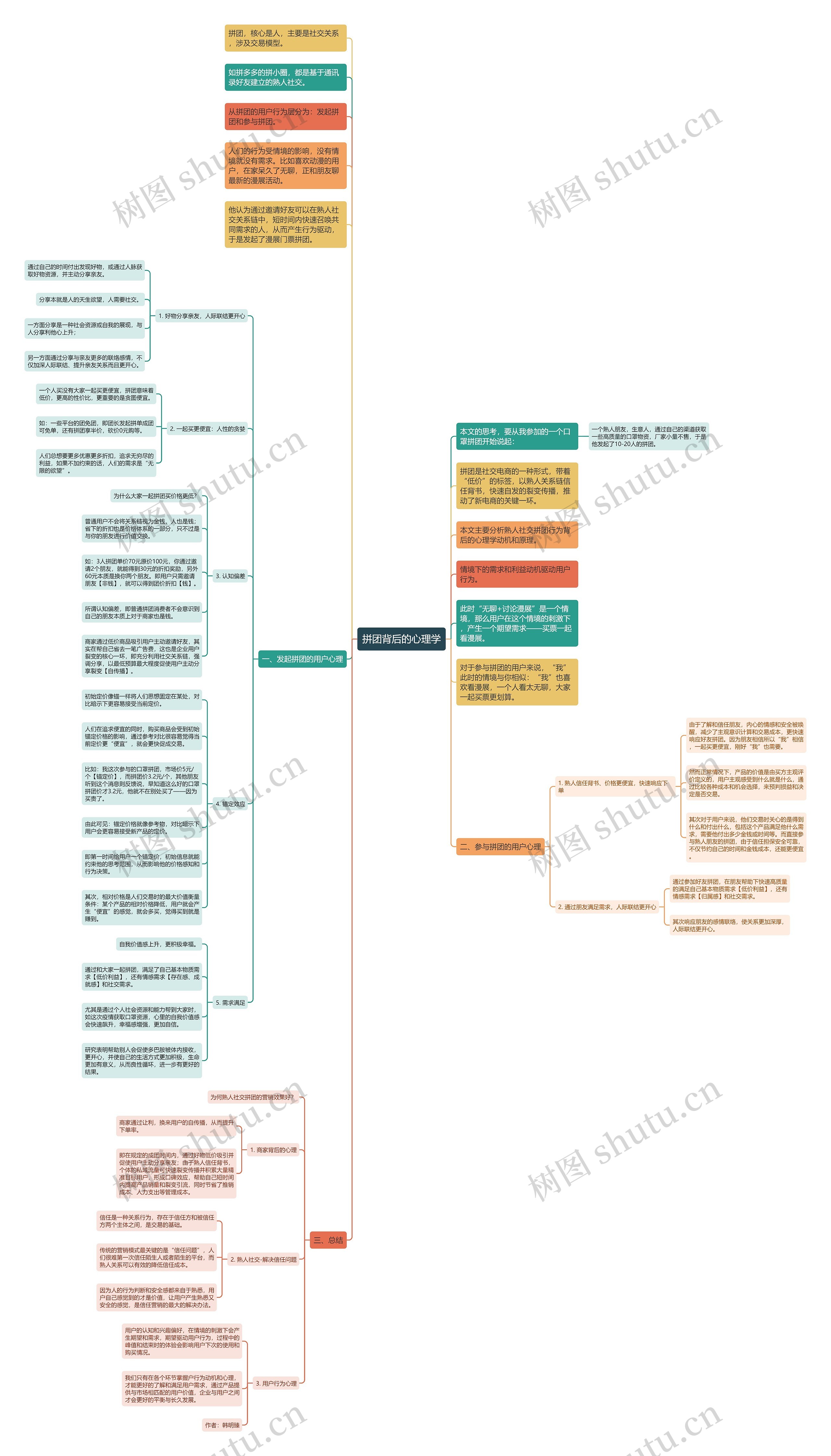 拼团背后的心理学思维导图
