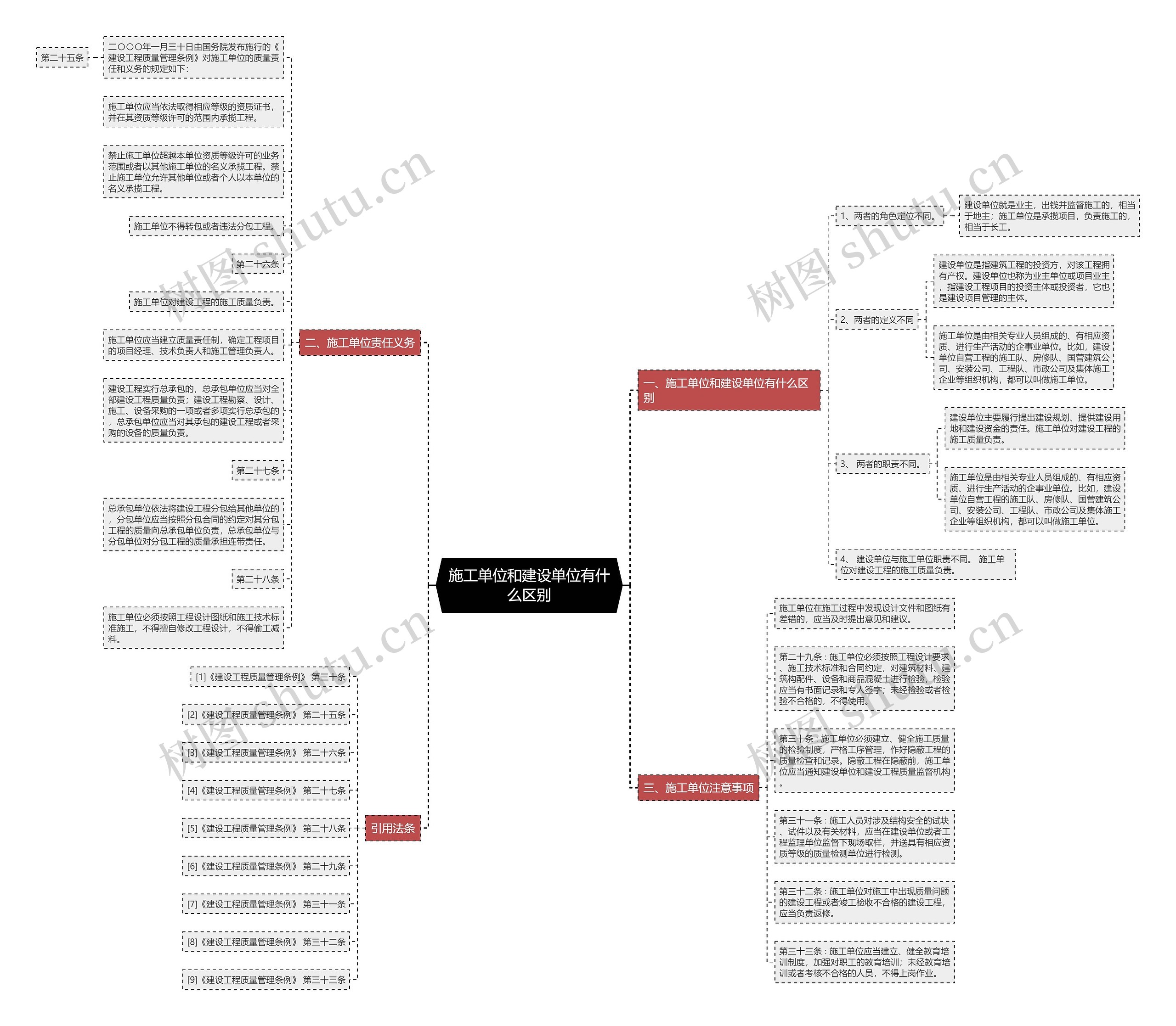 施工单位和建设单位有什么区别 施工单位和建设单位有什么区别