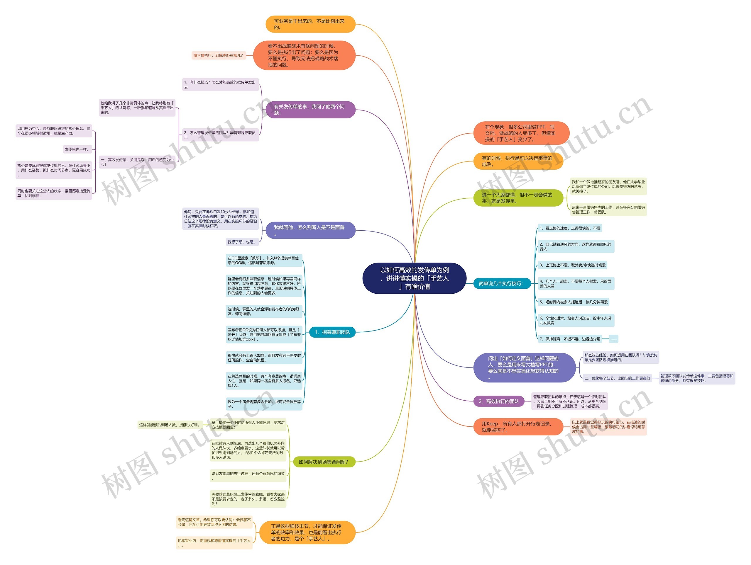 以如何高效的发传单为例，讲讲懂实操的「手艺人」有啥价值思维导图
