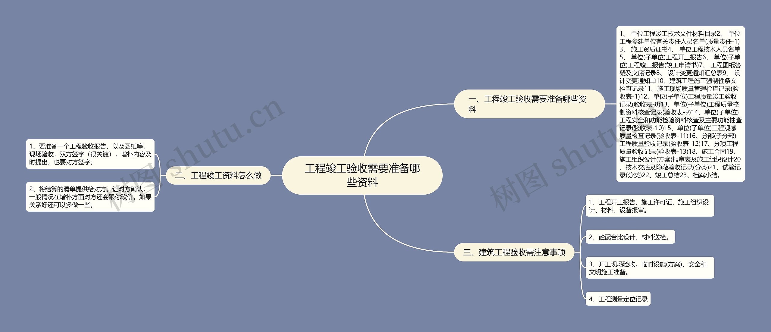 工程竣工验收需要准备哪些资料思维导图