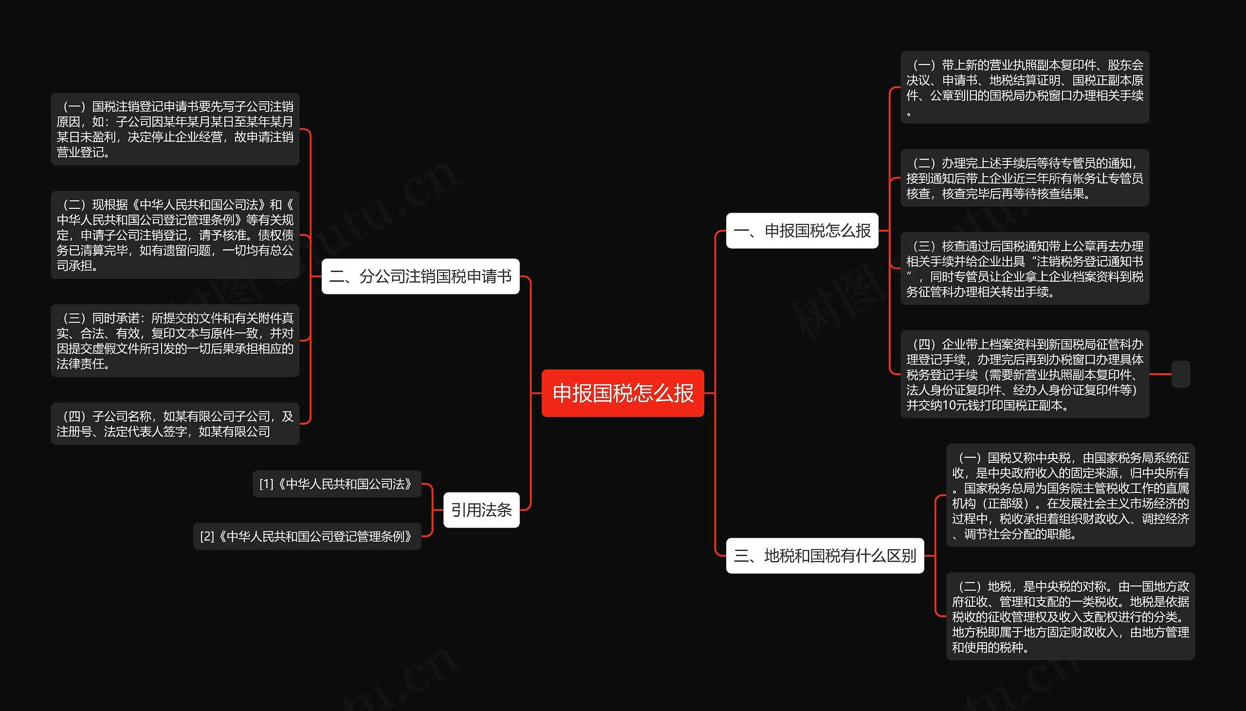申报国税怎么报思维导图