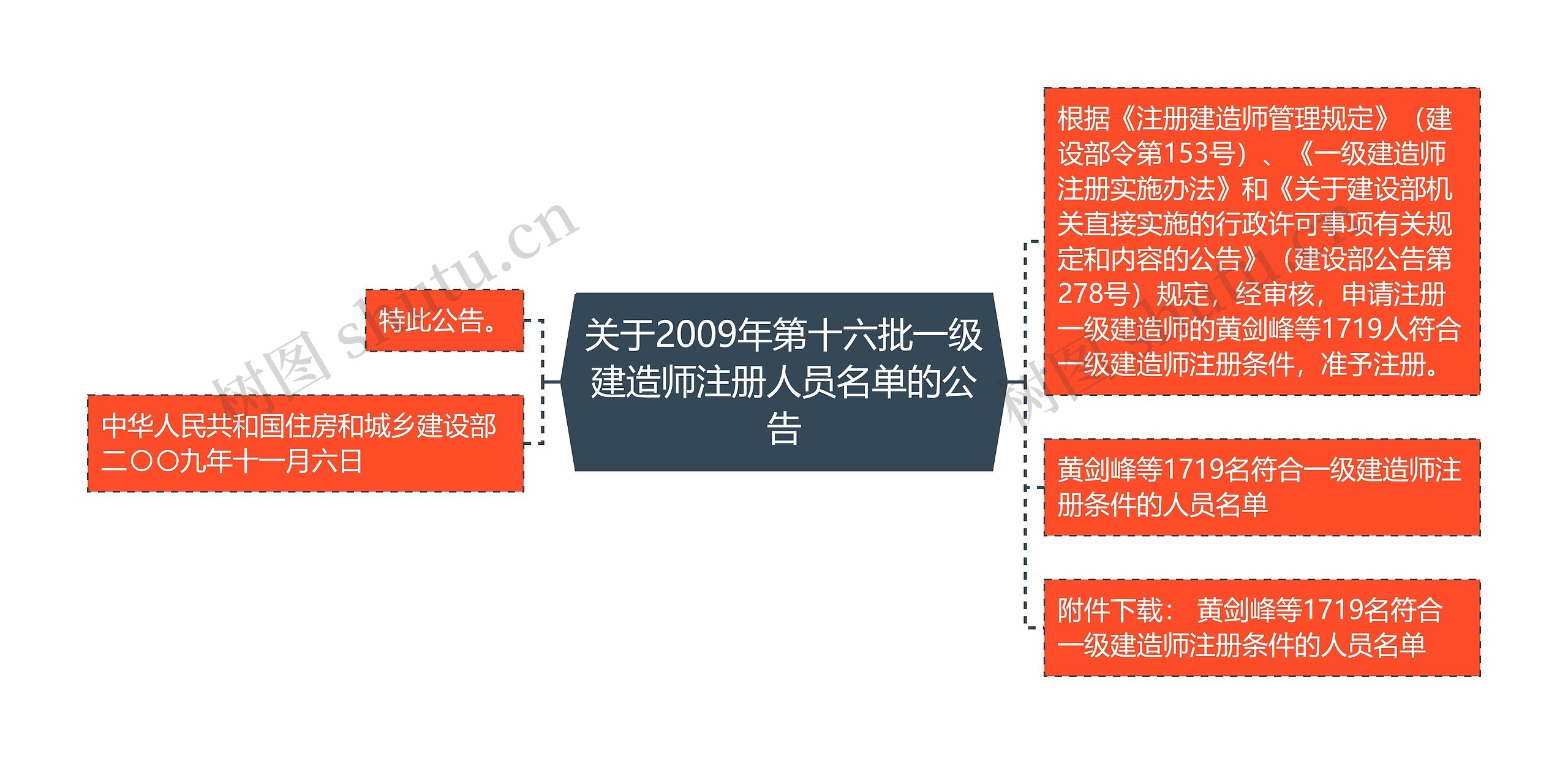 关于2009年第十六批一级建造师注册人员名单的公告