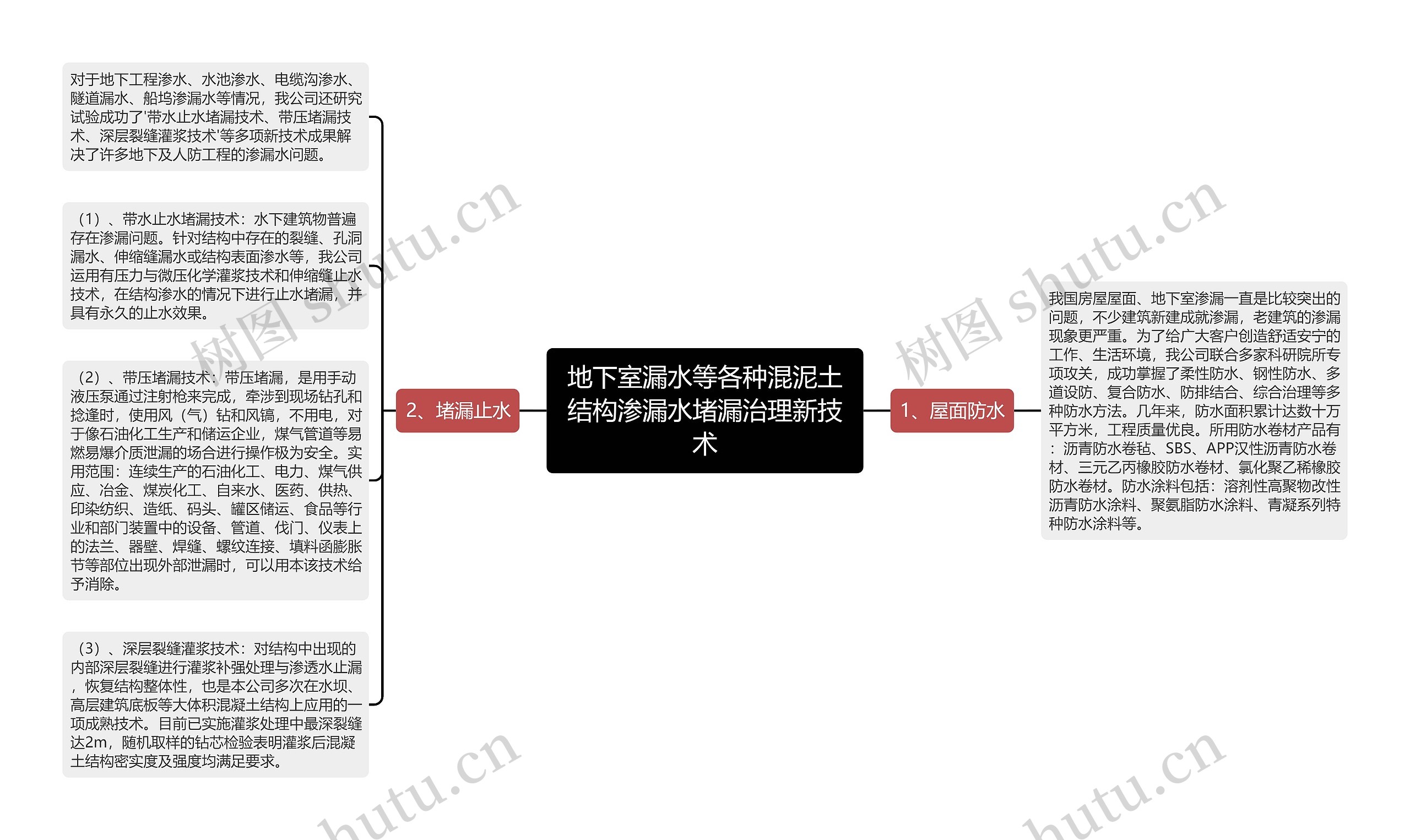 地下室漏水等各种混泥土结构渗漏水堵漏治理新技术思维导图