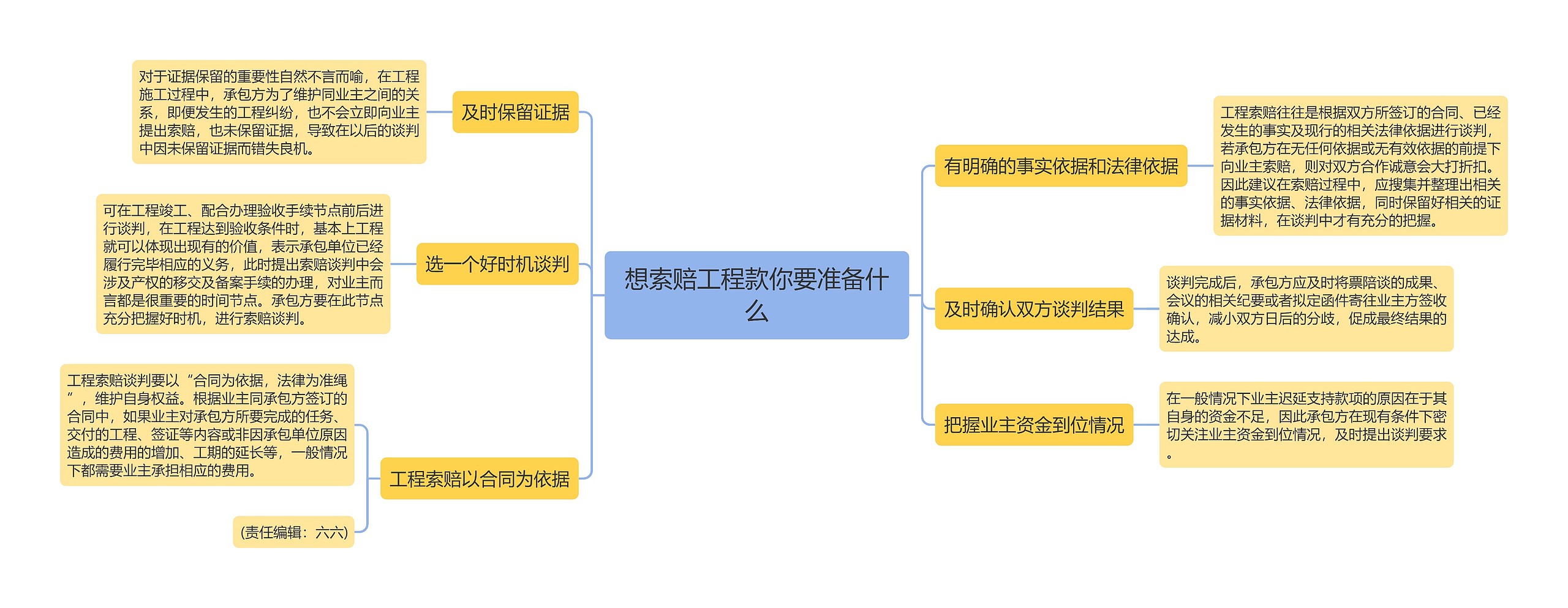 想索赔工程款你要准备什么