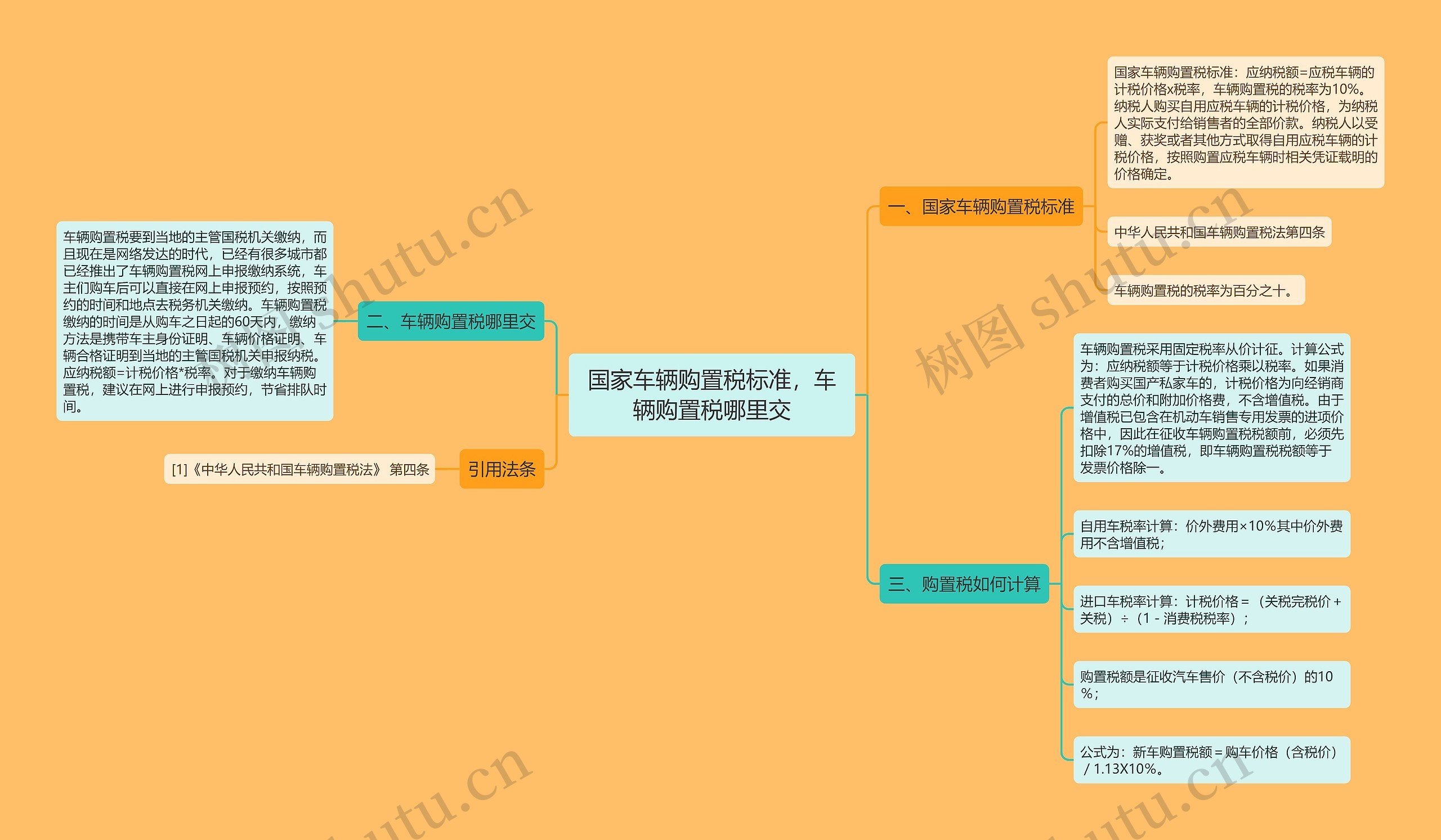 国家车辆购置税标准，车辆购置税哪里交思维导图