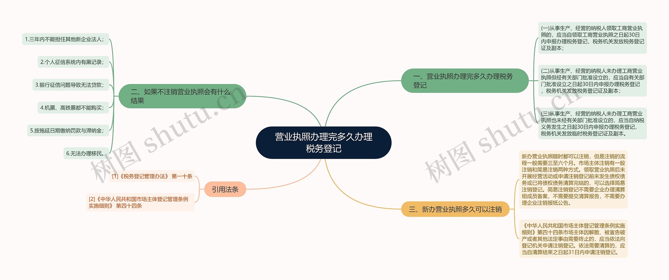 营业执照办理完多久办理税务登记