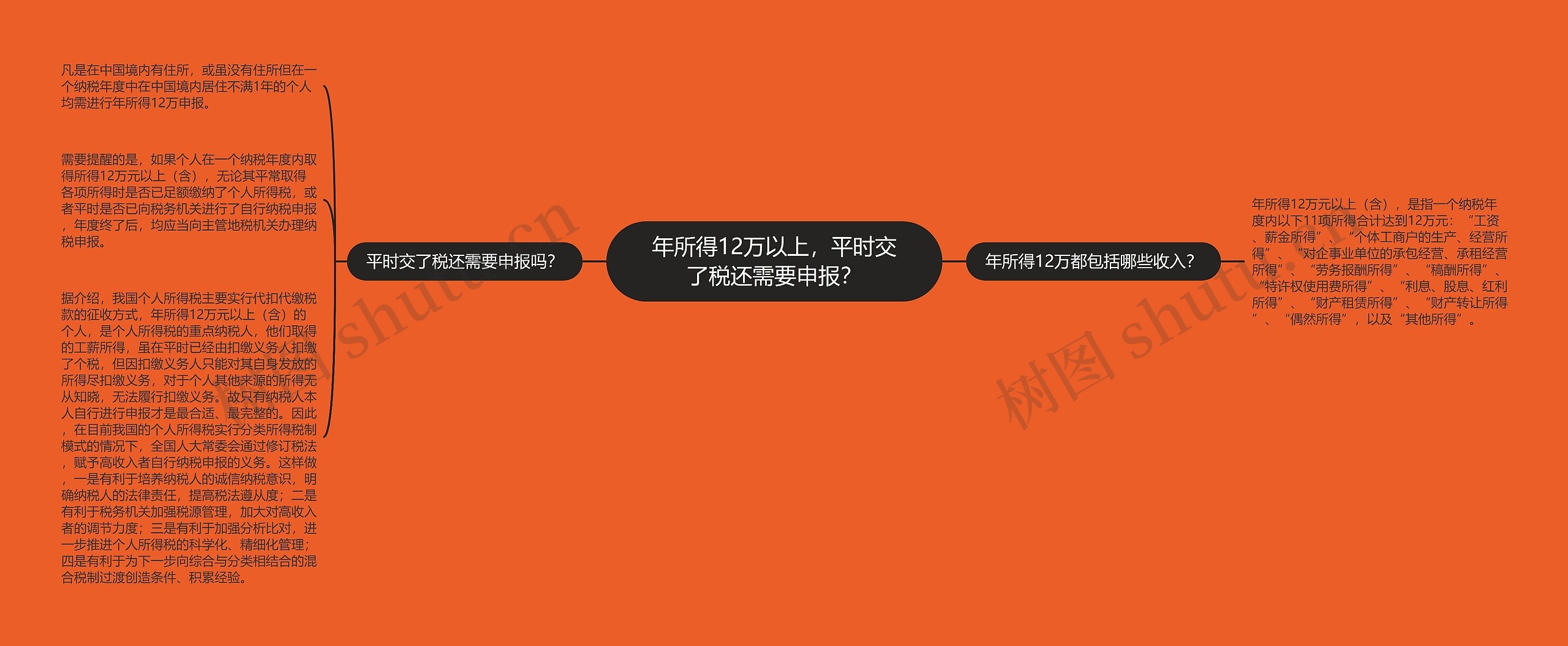 年所得12万以上，平时交了税还需要申报？