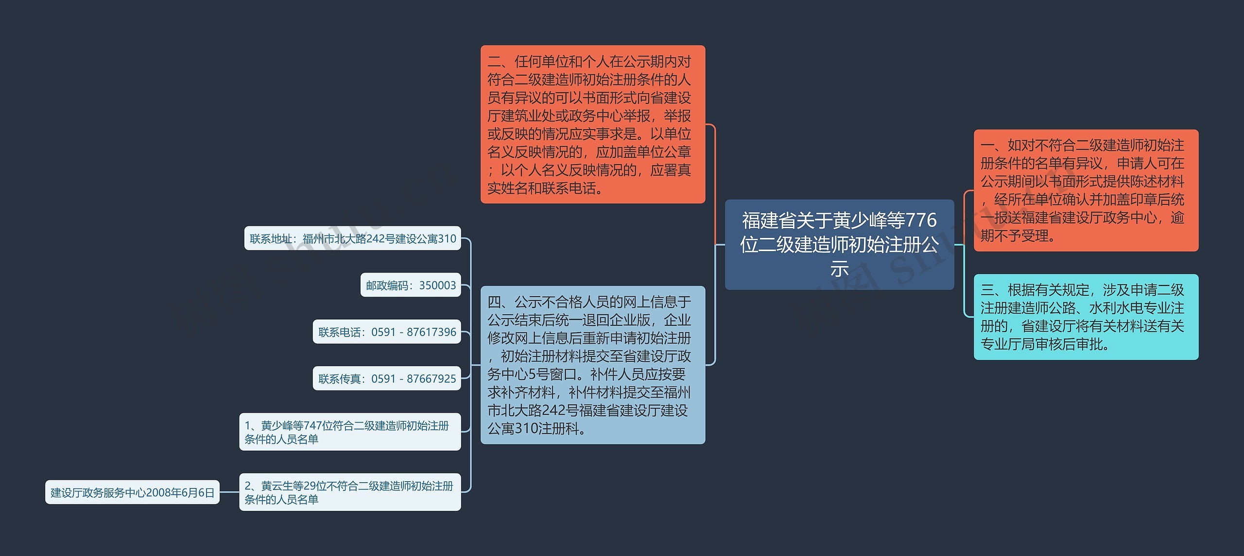 福建省关于黄少峰等776位二级建造师初始注册公示 福建省关于黄少峰等776位二级建造师初始注册公示