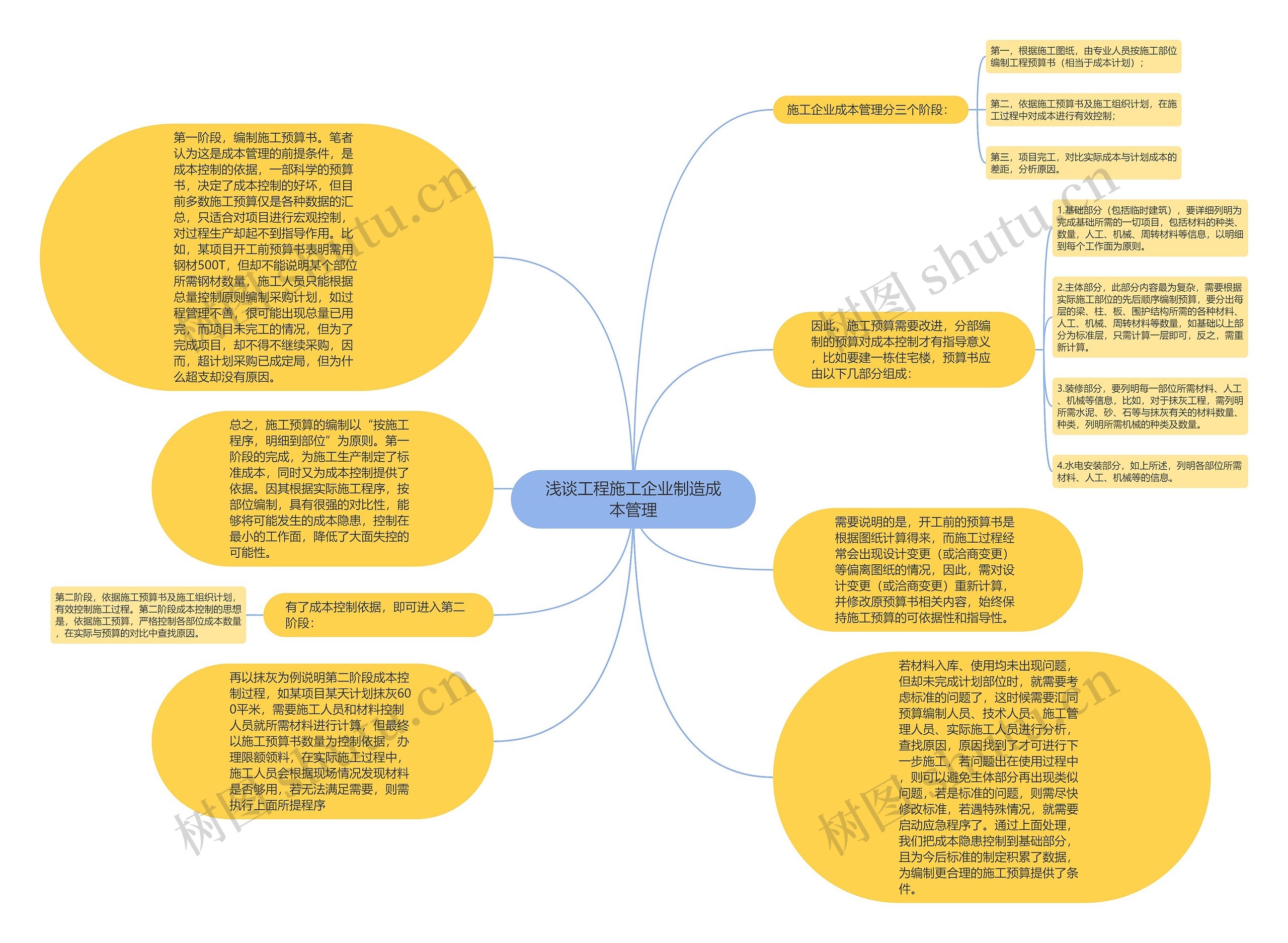 浅谈工程施工企业制造成本管理思维导图