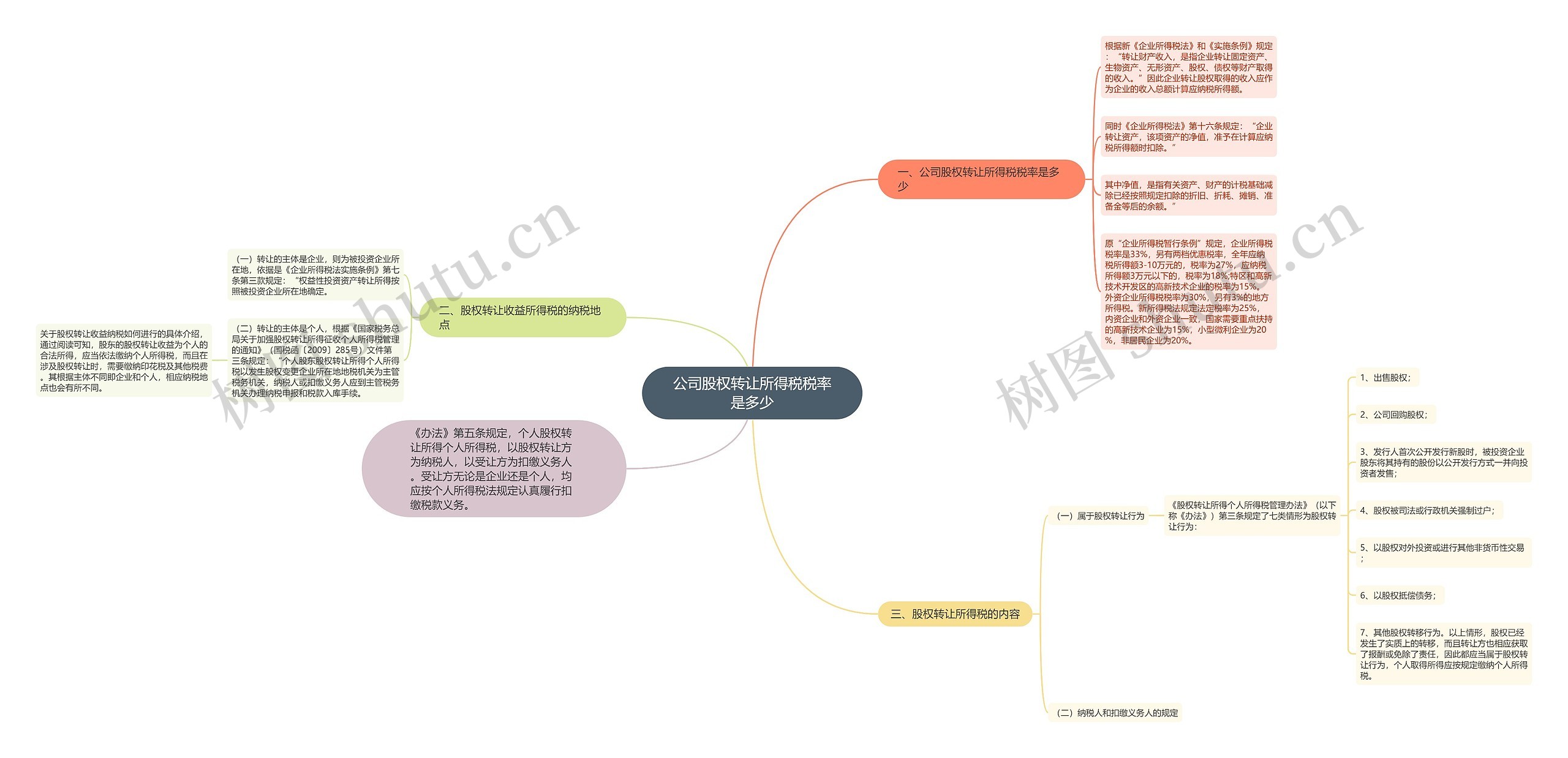 公司股权转让所得税税率是多少