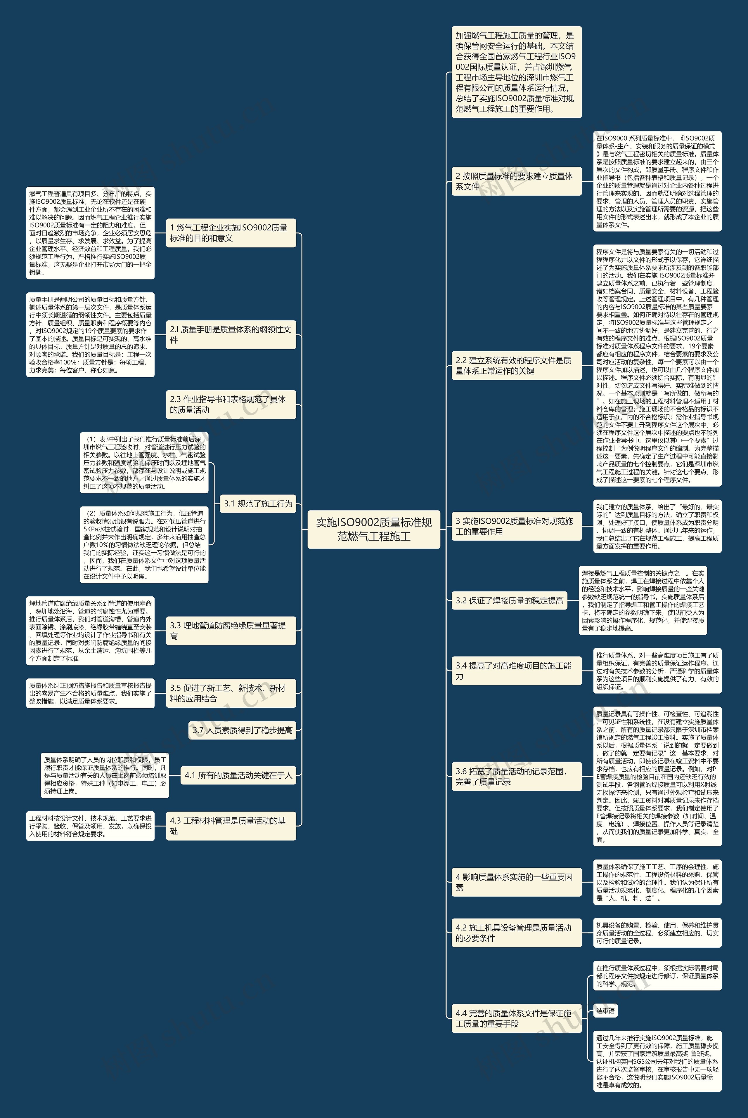 实施ISO9002质量标准规范燃气工程施工思维导图