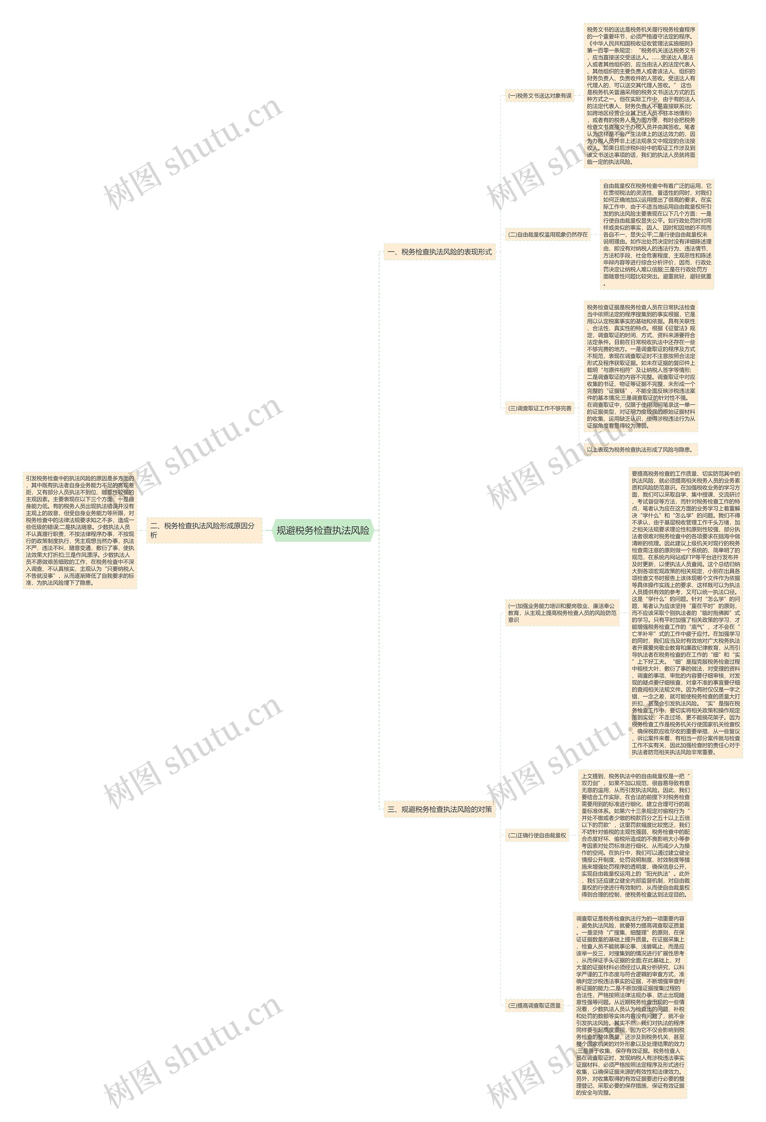 规避税务检查执法风险思维导图