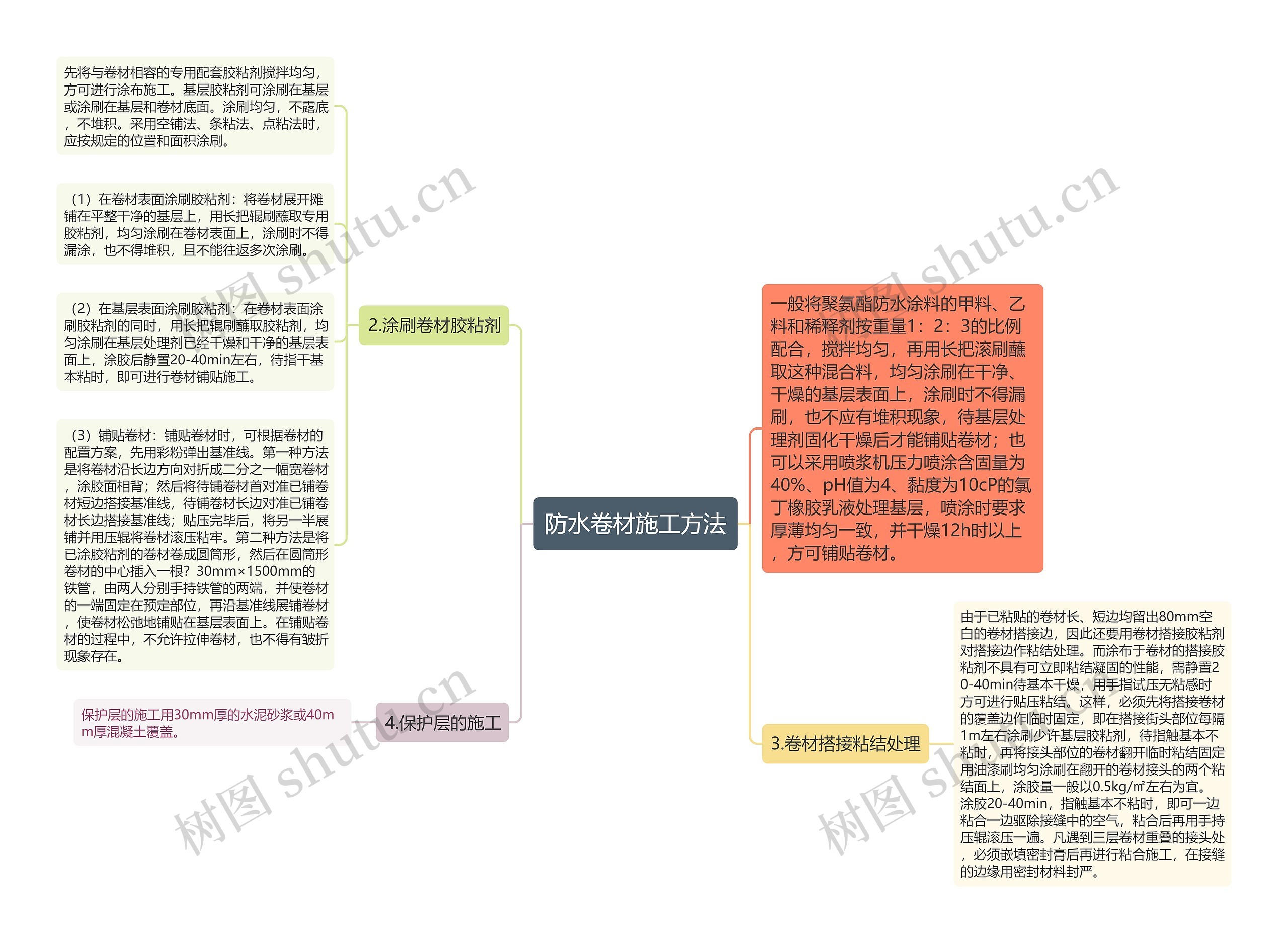 防水卷材施工方法思维导图