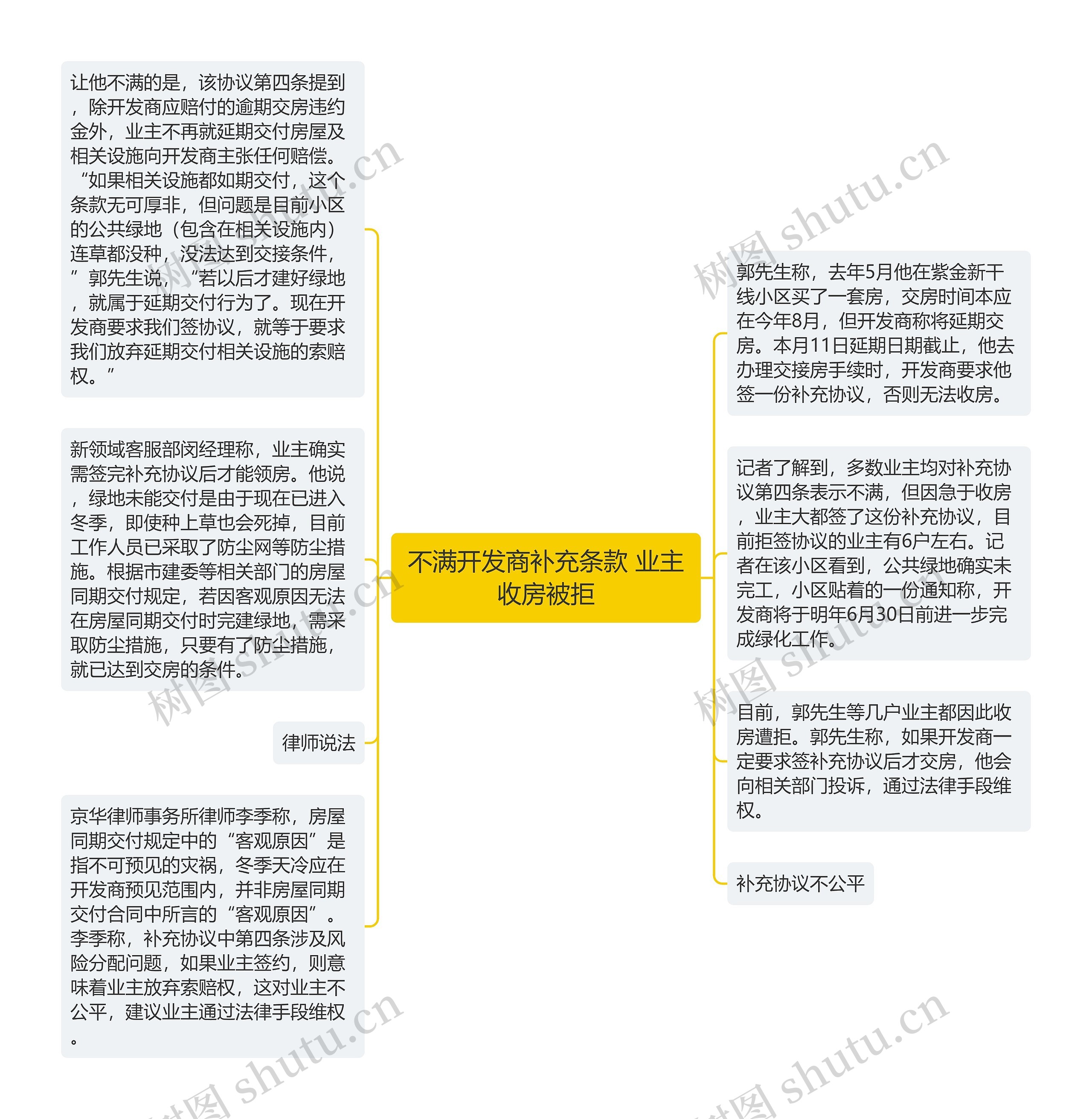 不满开发商补充条款 业主收房被拒