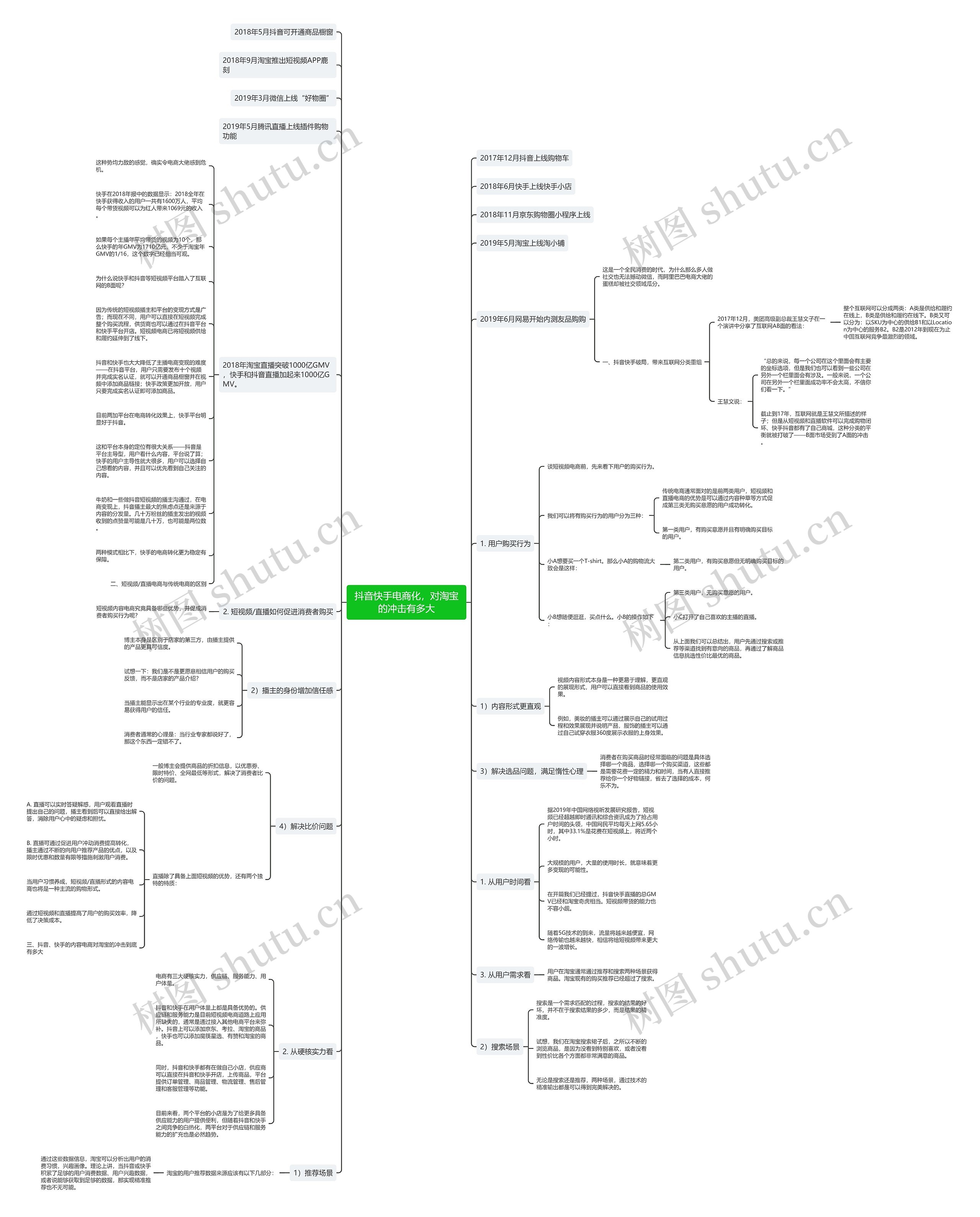 抖音快手电商化，对淘宝的冲击有多大思维导图