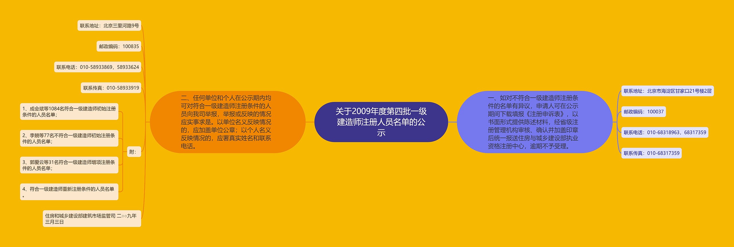关于2009年度第四批一级建造师注册人员名单的公示 关于2009年度第四批一级建造师注册人员名单的公示
