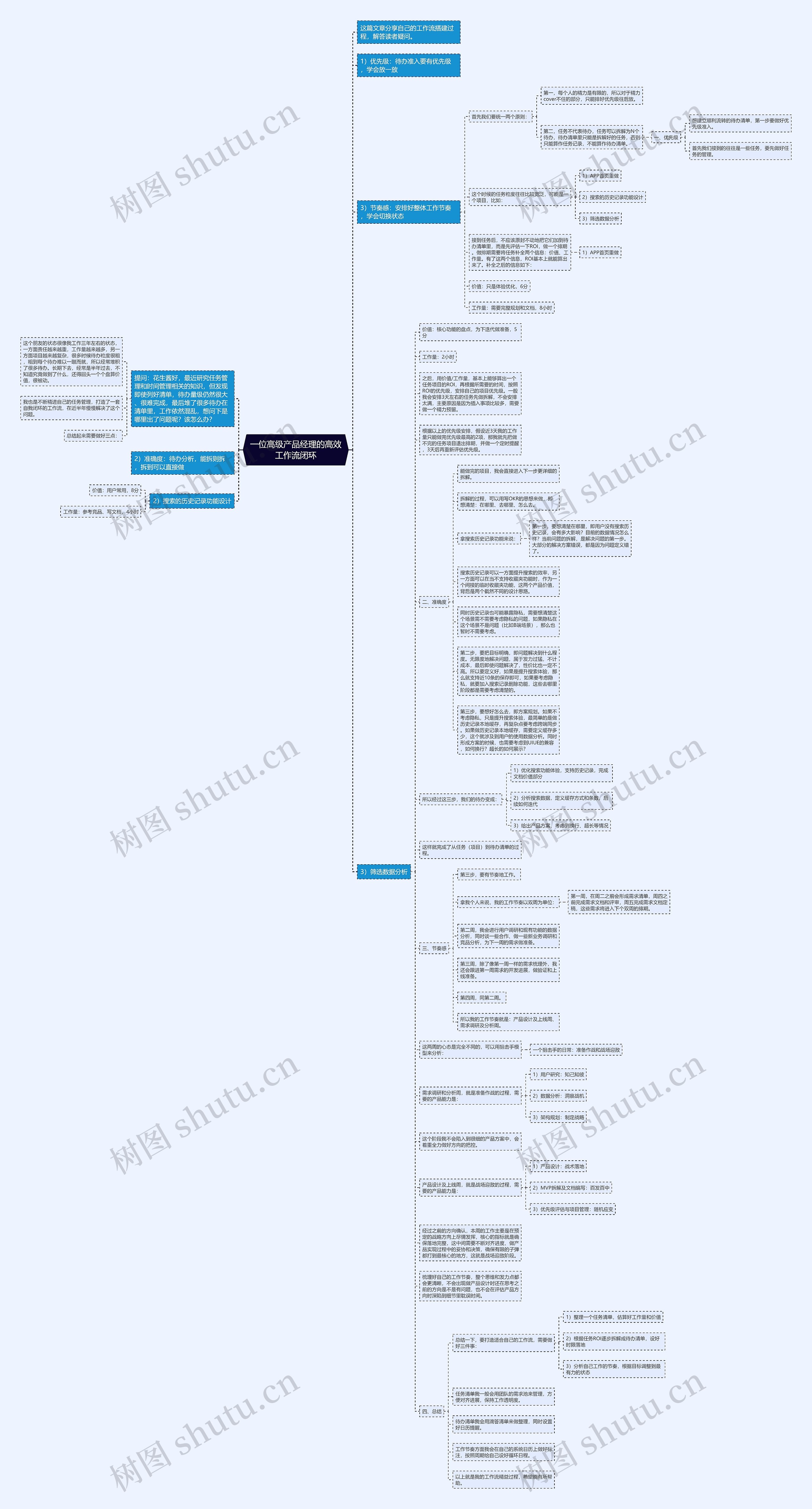 一位高级产品经理的高效工作流闭环思维导图