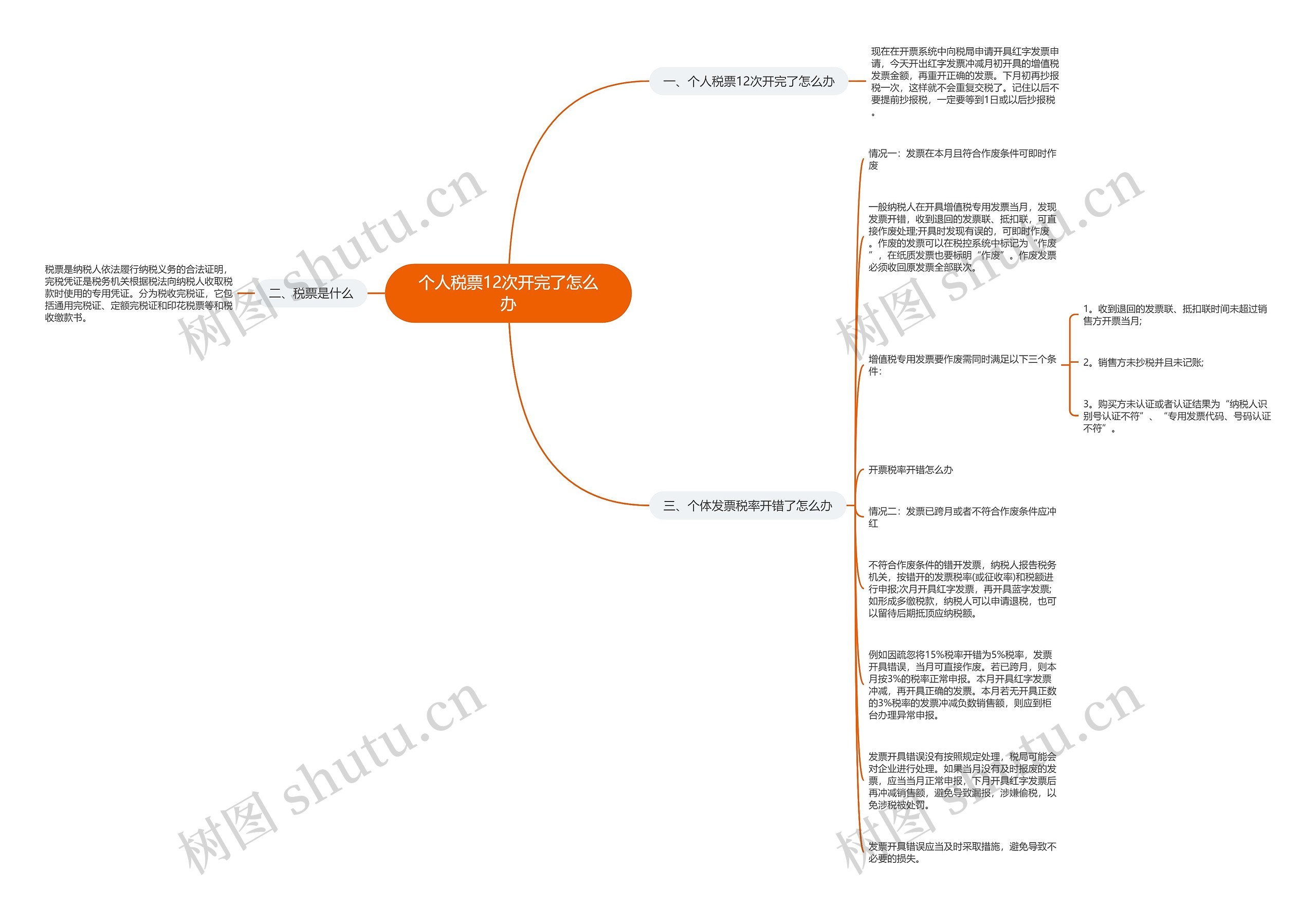 个人税票12次开完了怎么办思维导图