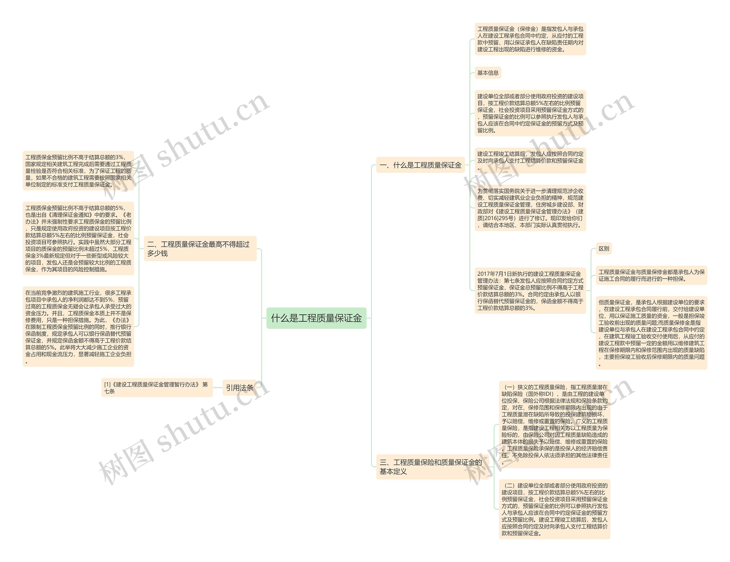 什么是工程质量保证金思维导图