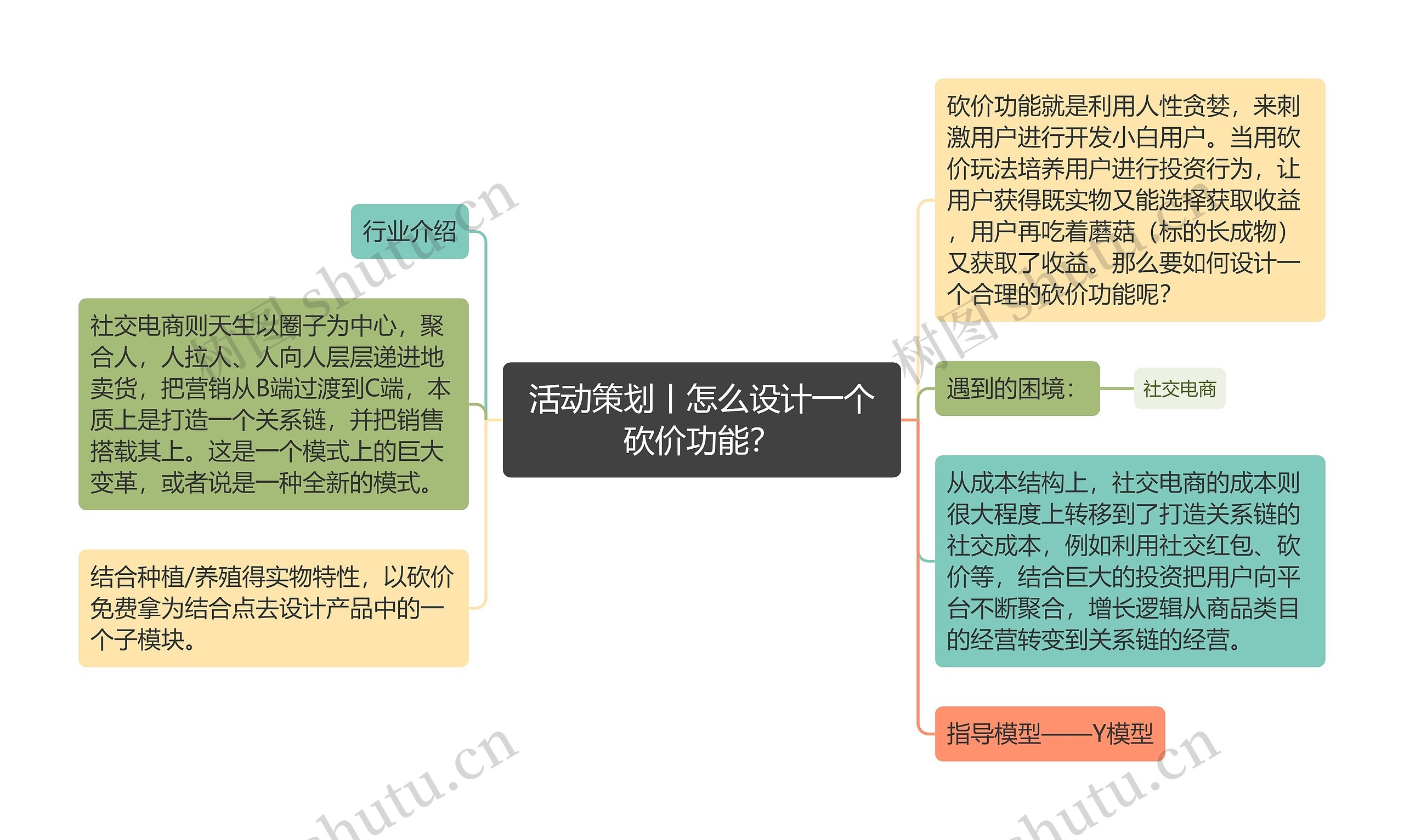 活动策划丨怎么设计一个砍价功能？