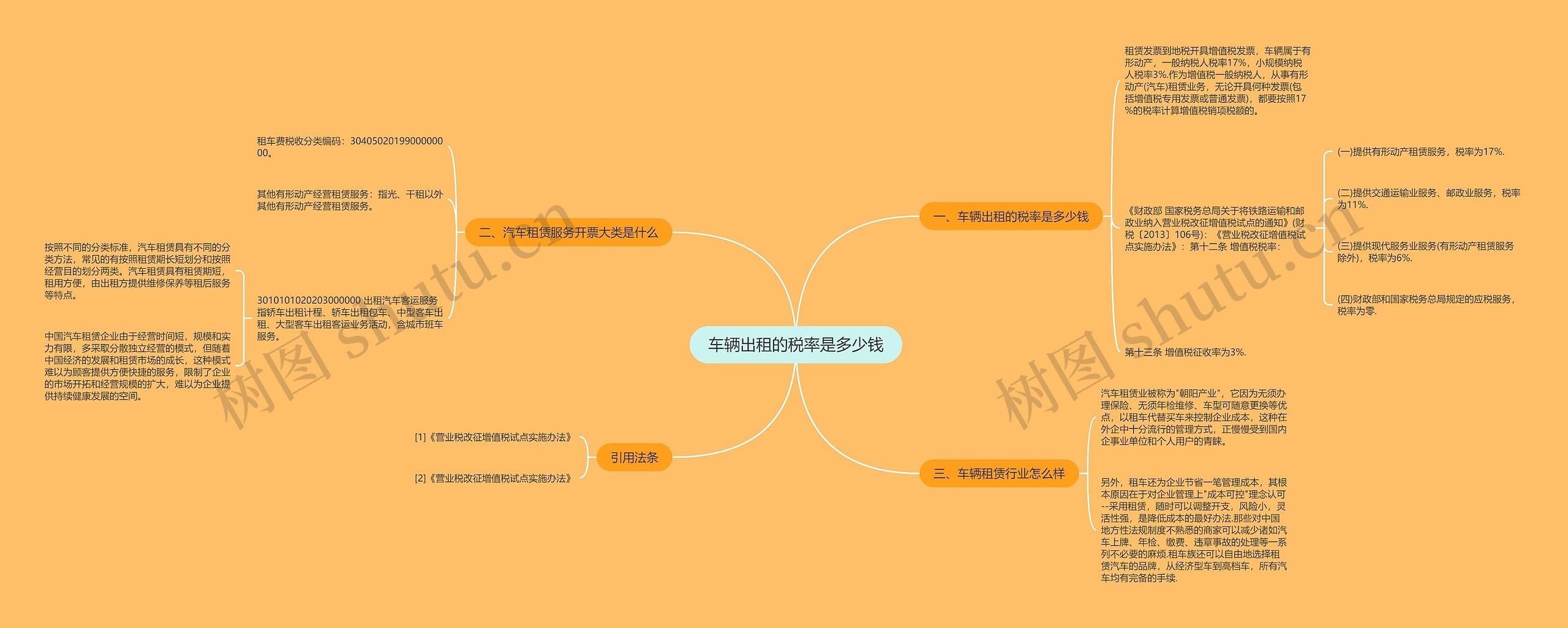 车辆出租的税率是多少钱思维导图