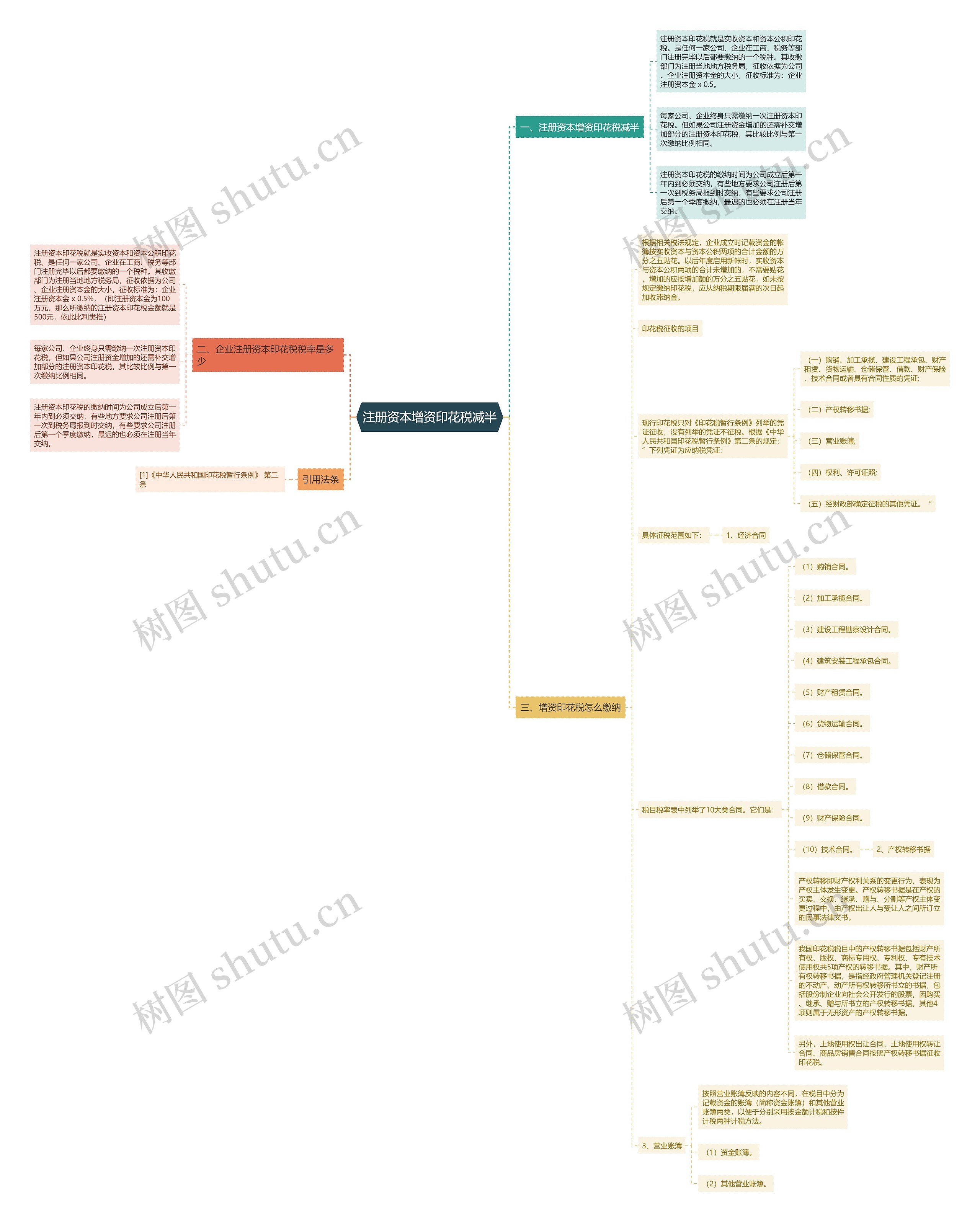 注册资本增资印花税减半