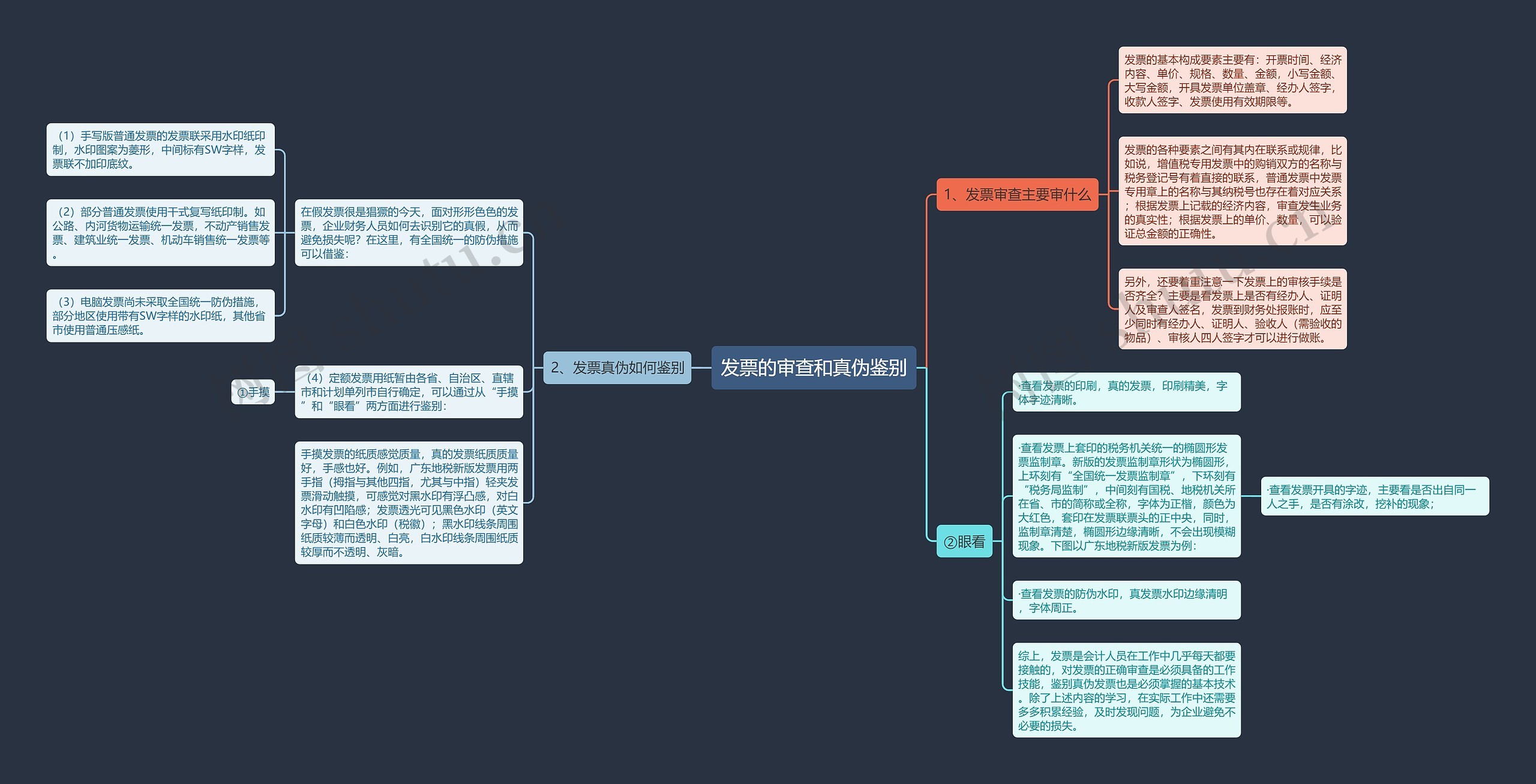 发票的审查和真伪鉴别思维导图