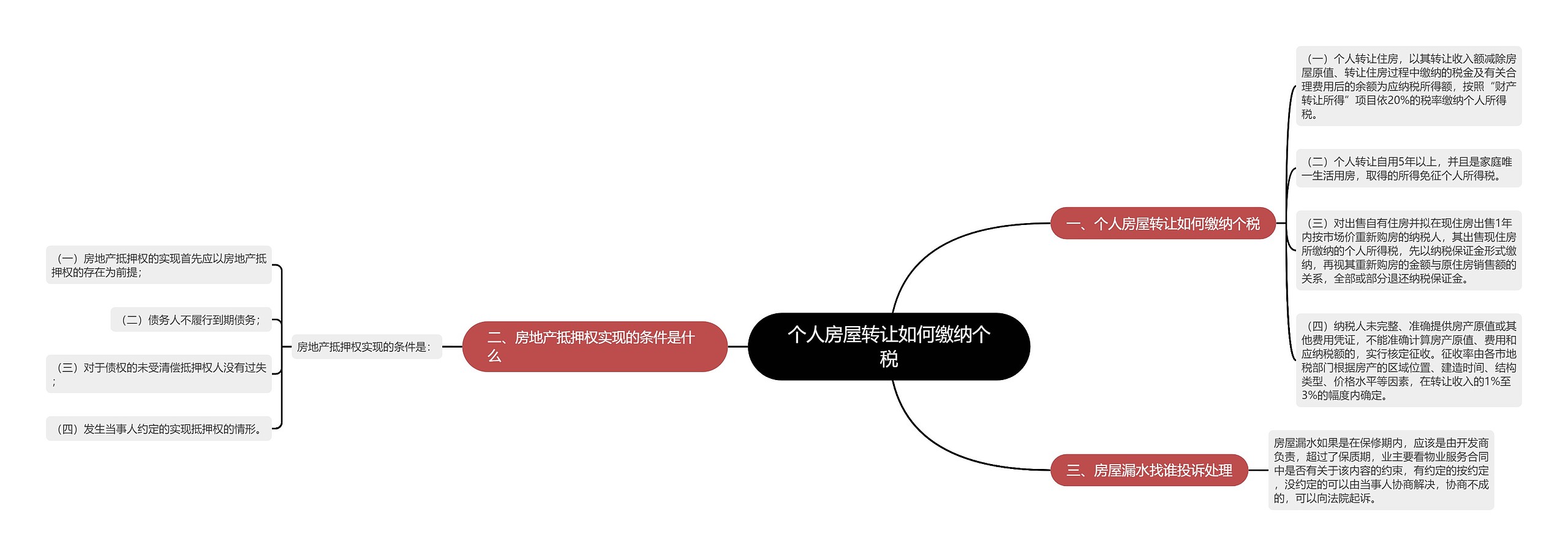 个人房屋转让如何缴纳个税