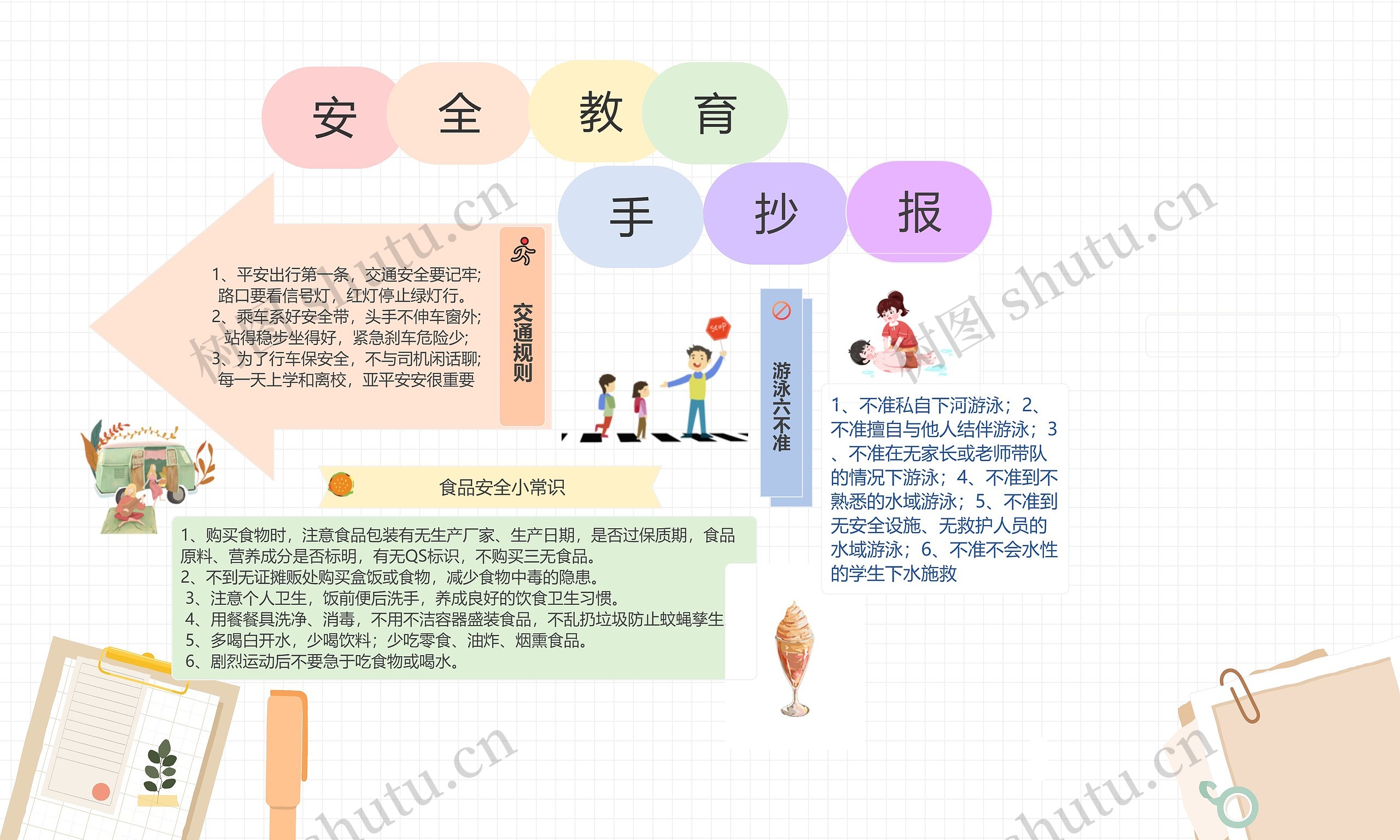 安全教育手抄报思维导图