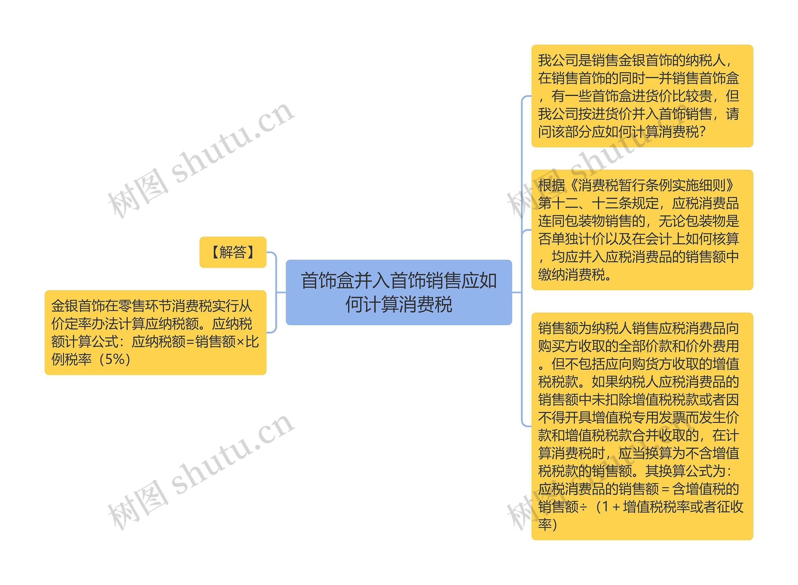 首饰盒并入首饰销售应如何计算消费税思维导图